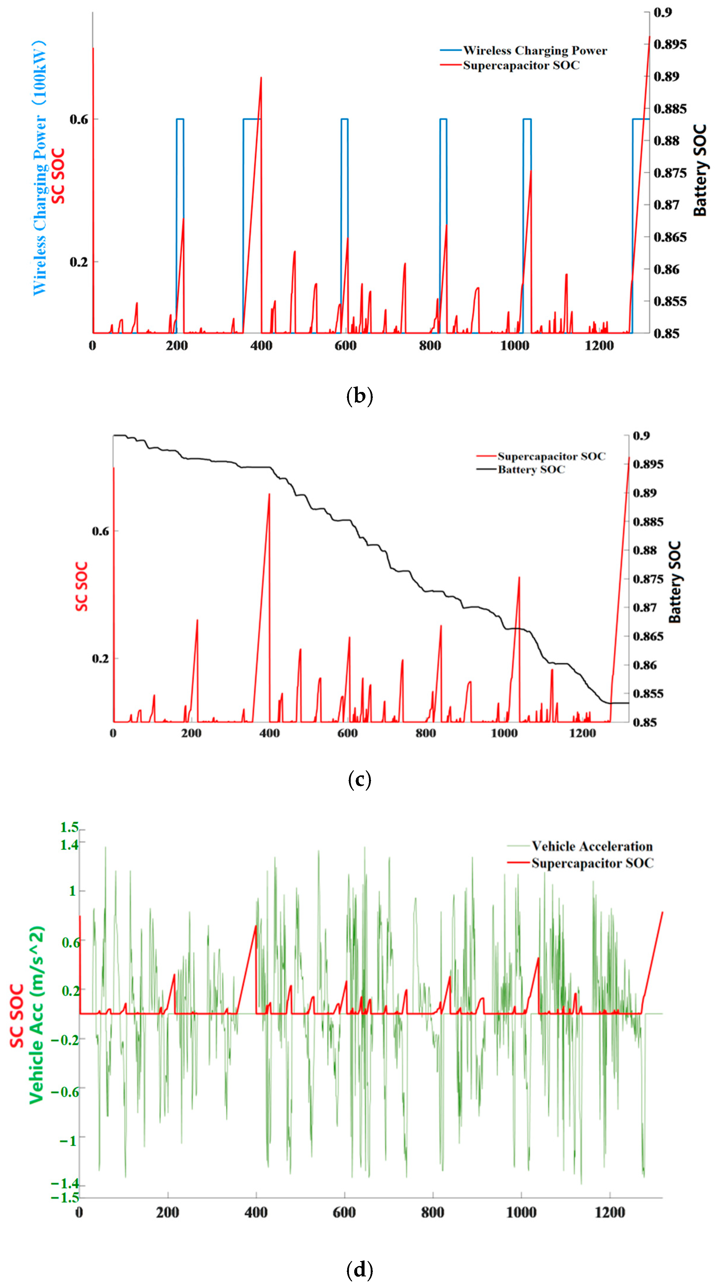 Sustainability 14 11918 g012b