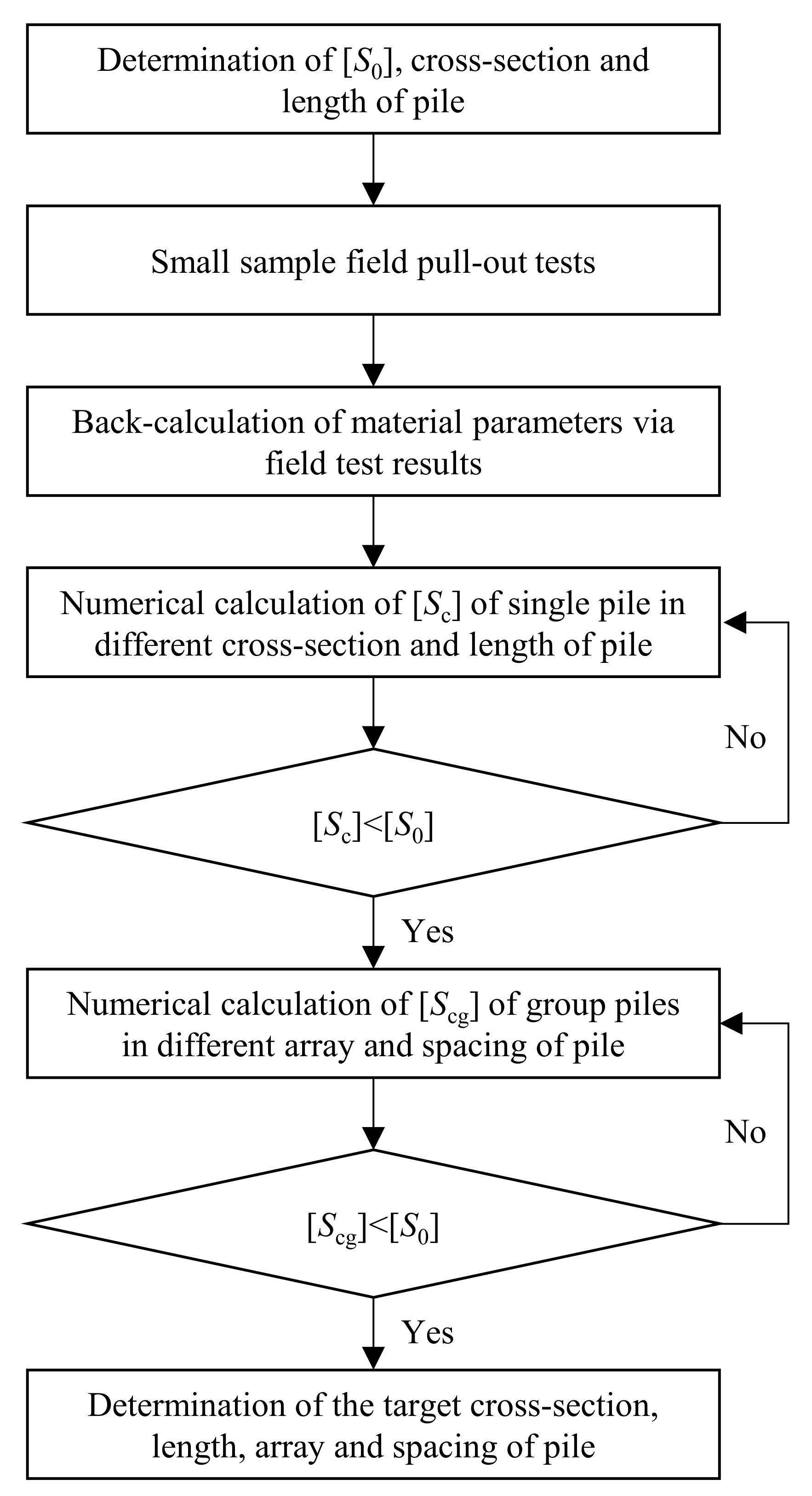 Sustainability 14 11923 g015