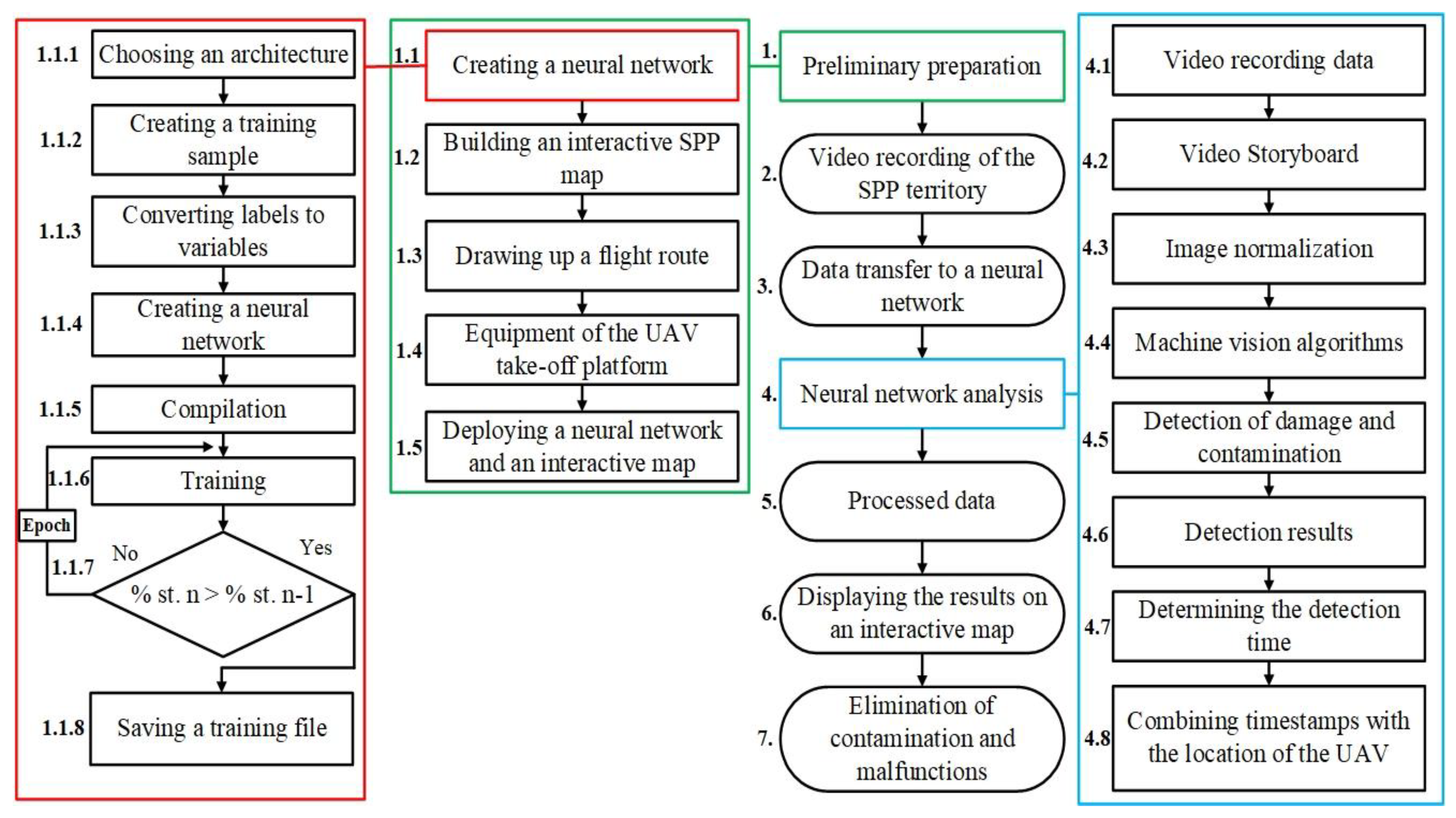 Sustainability 14 11930 g004 Sustainability 14 11930 g004