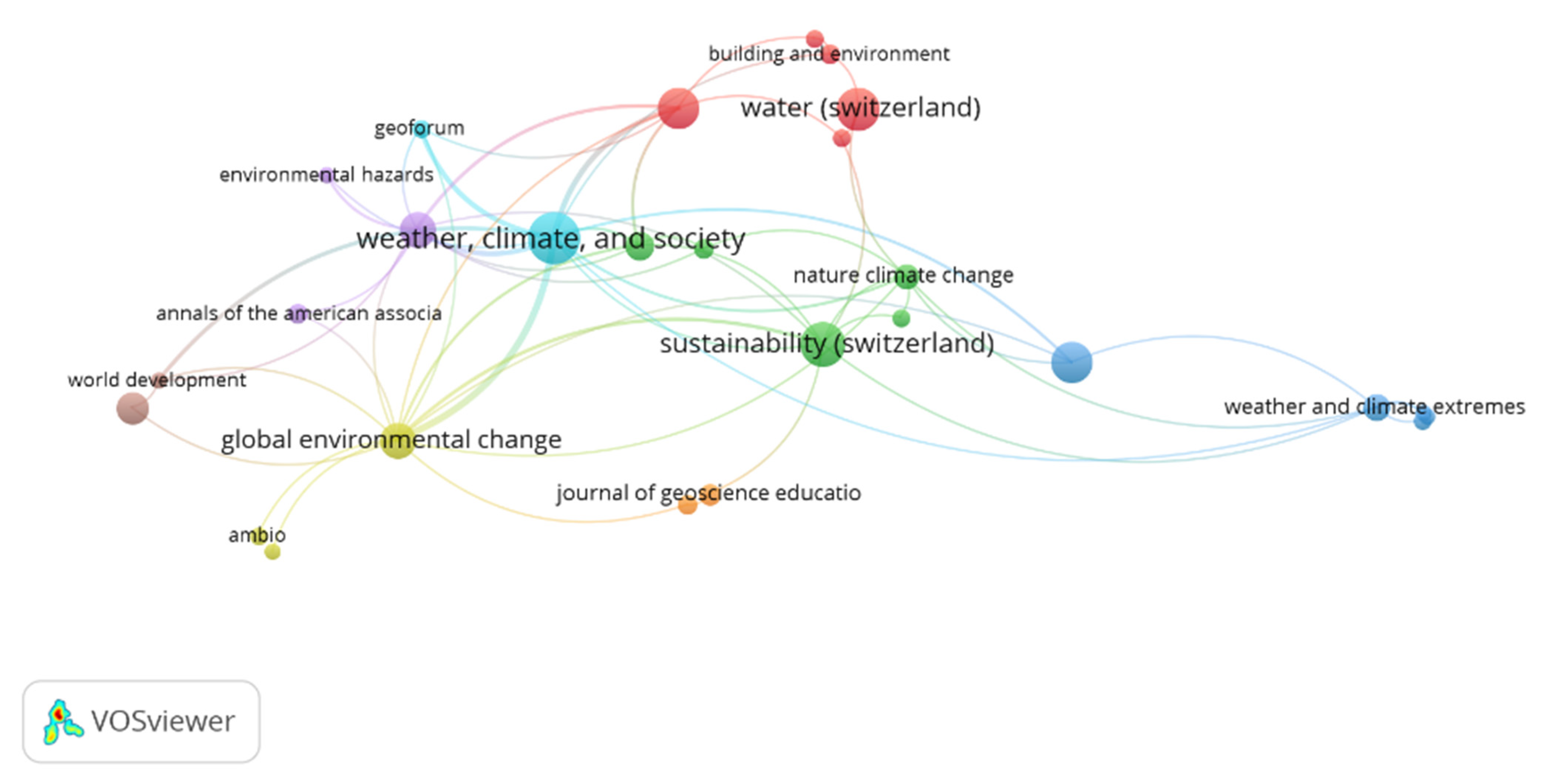 Sustainability | Free Full-Text | A Bibliometric Analysis Of Climate ...