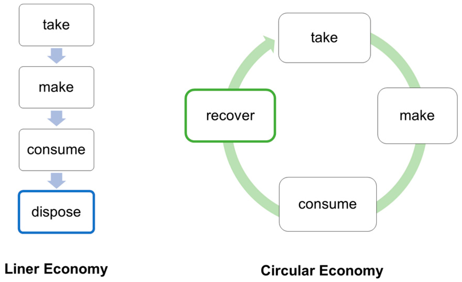 H&M enters the rental market; taking circularity to new level