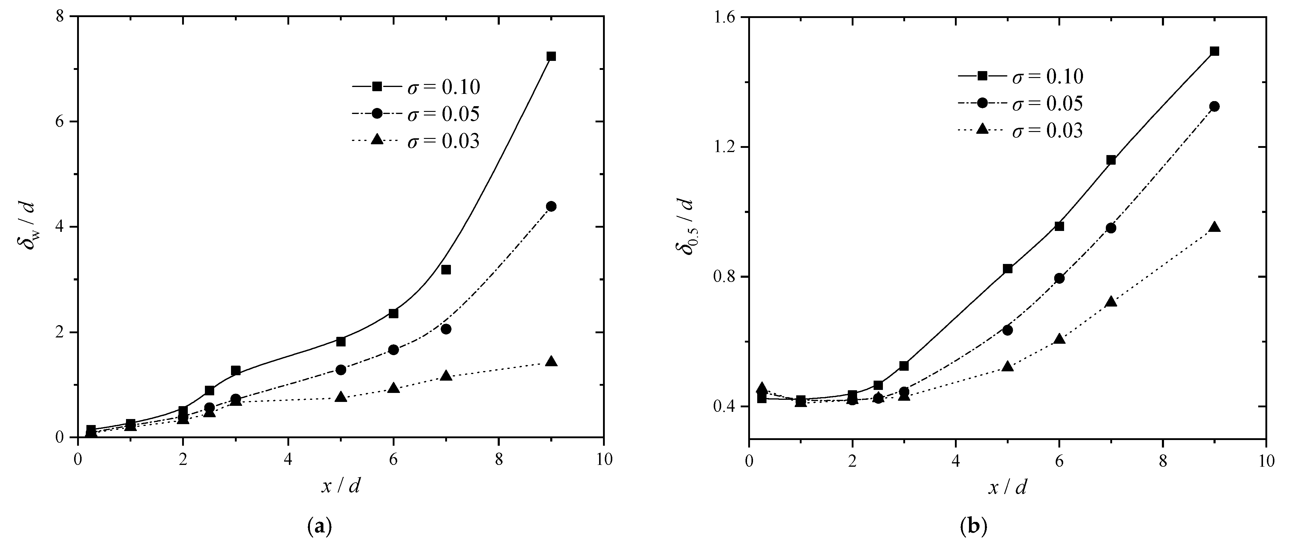 Sustainability 14 11963 g013 Sustainability 14 11963 g013