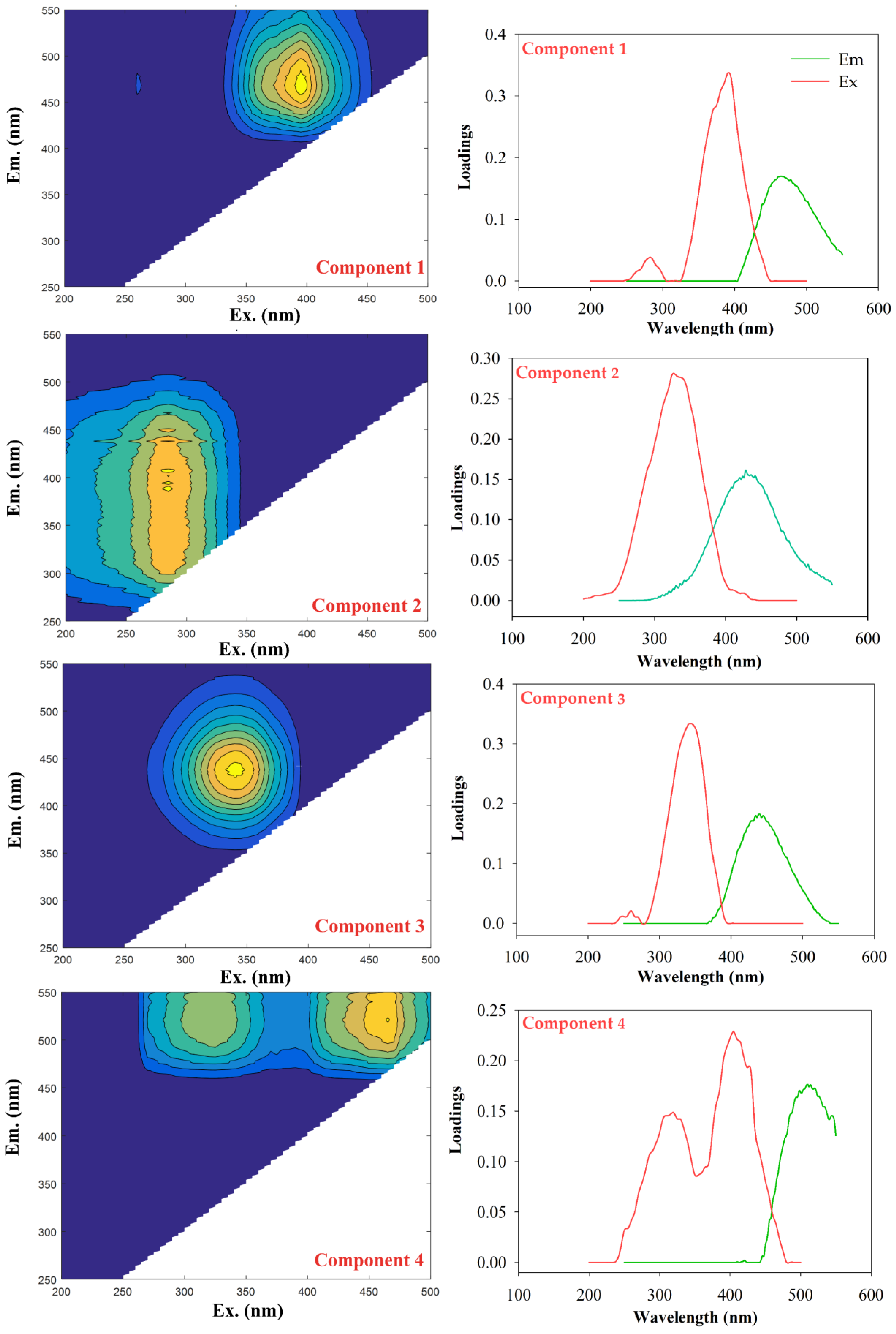Sustainability 14 11968 g003