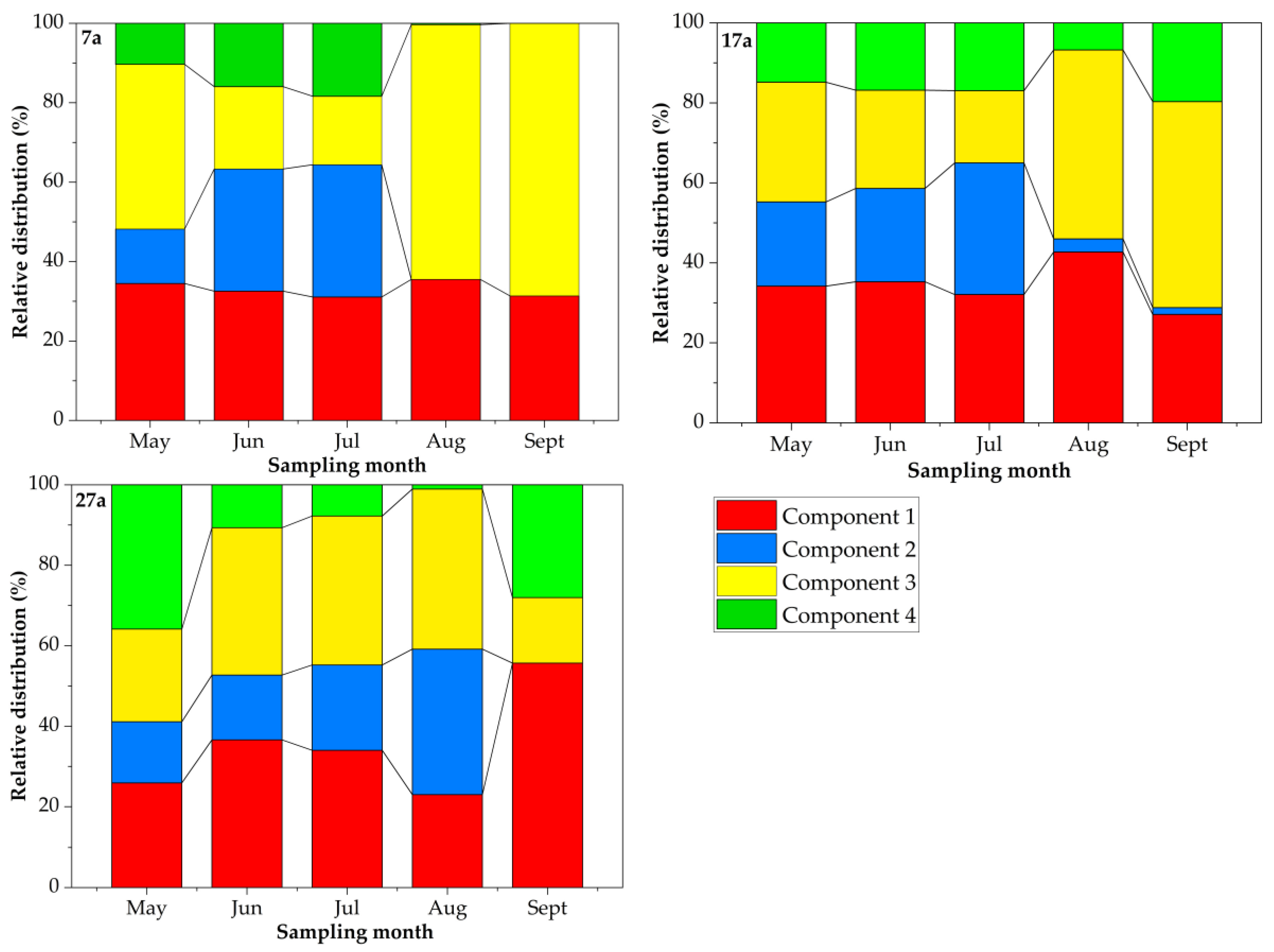 Sustainability 14 11968 g004