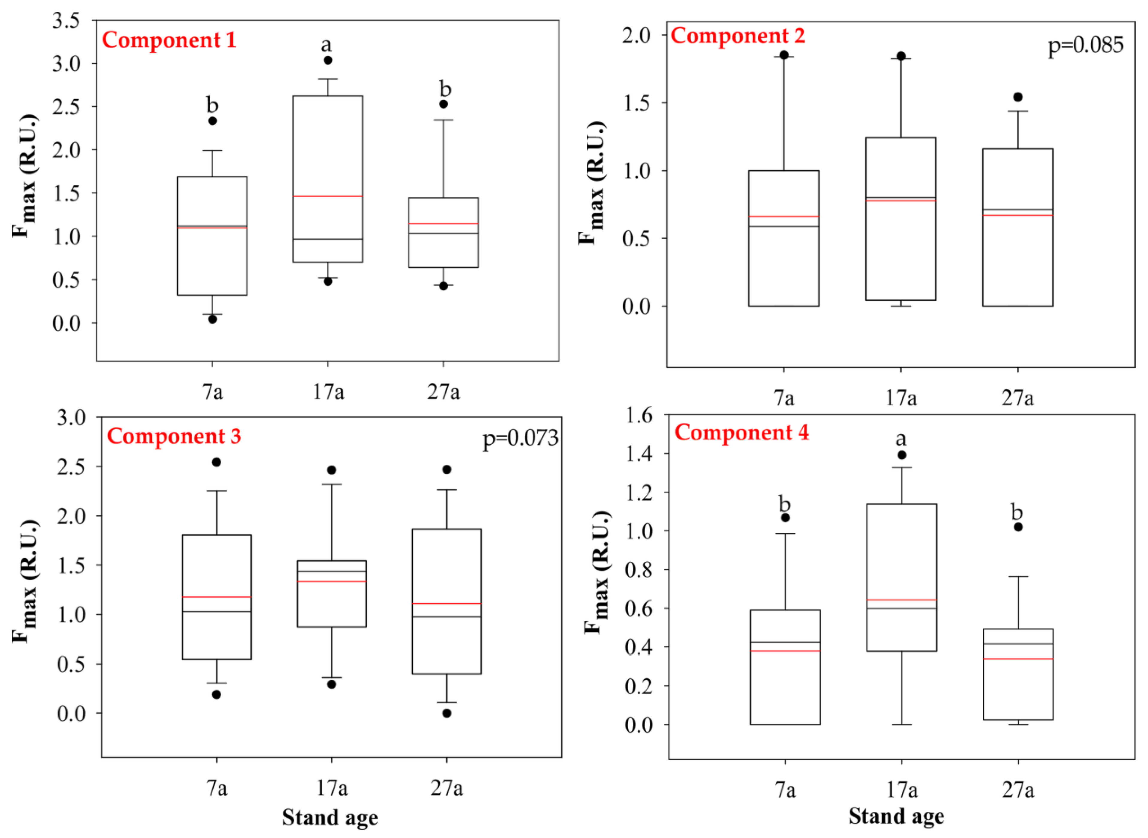 Sustainability 14 11968 g005