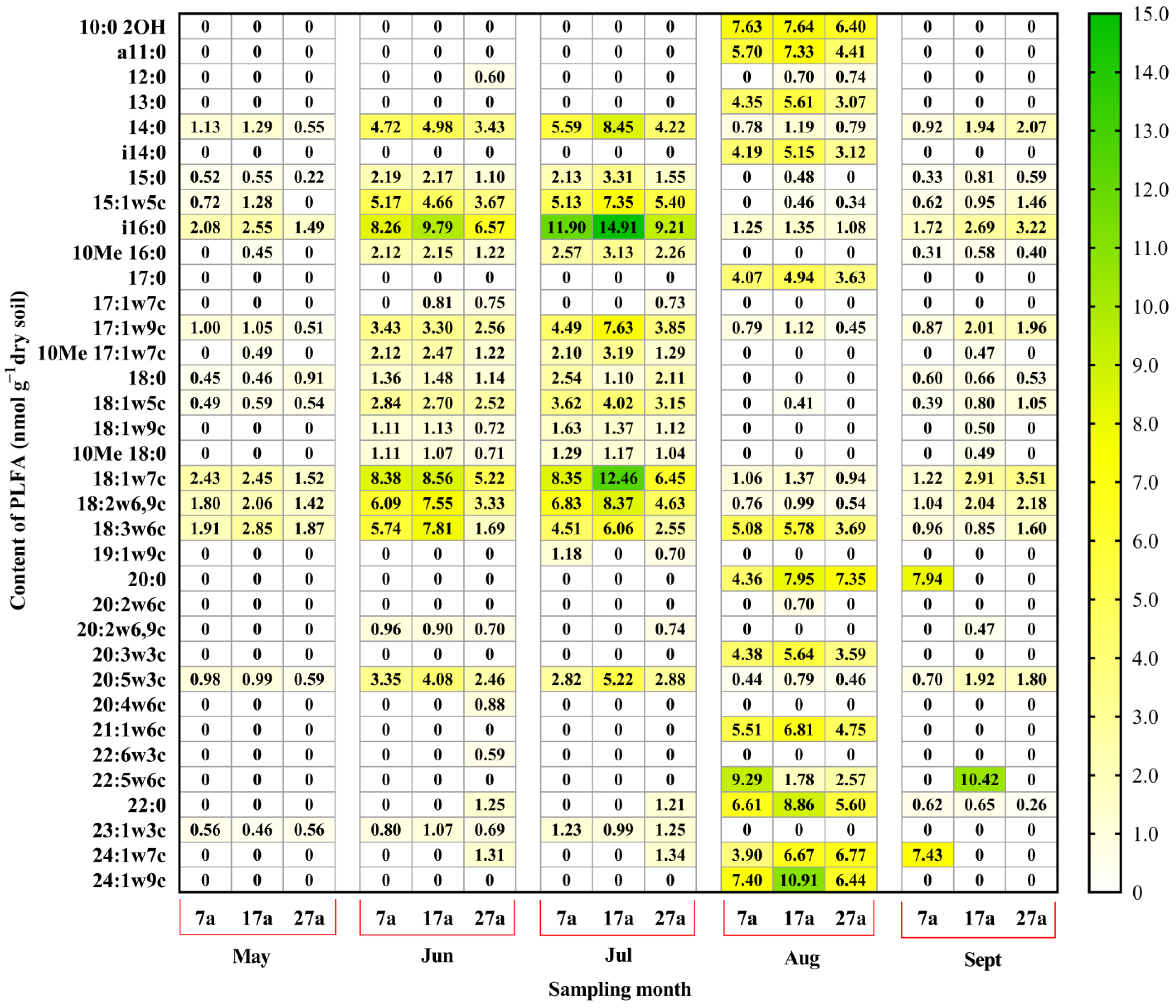 Sustainability 14 11968 g007