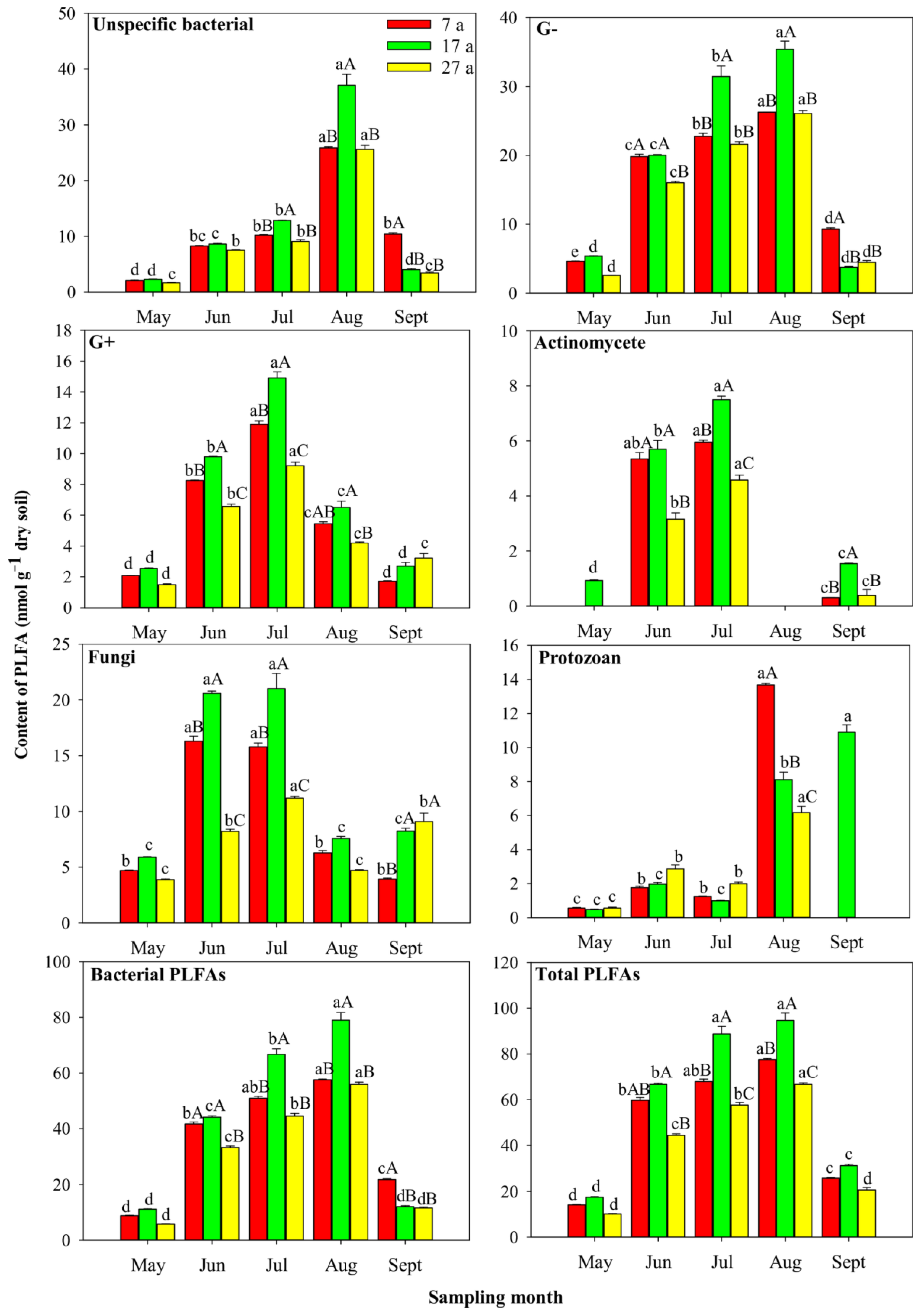 Sustainability 14 11968 g008