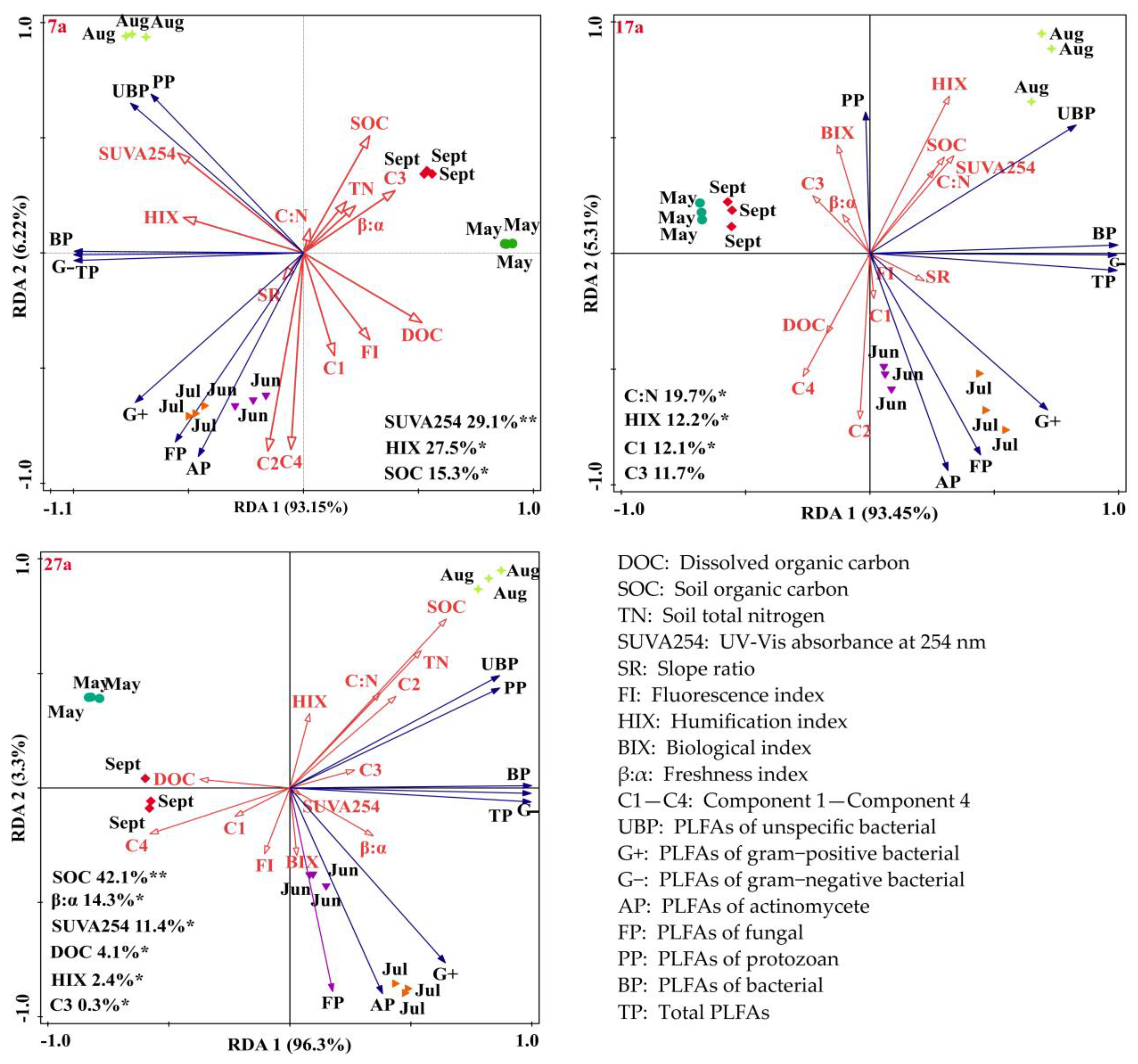Sustainability 14 11968 g009