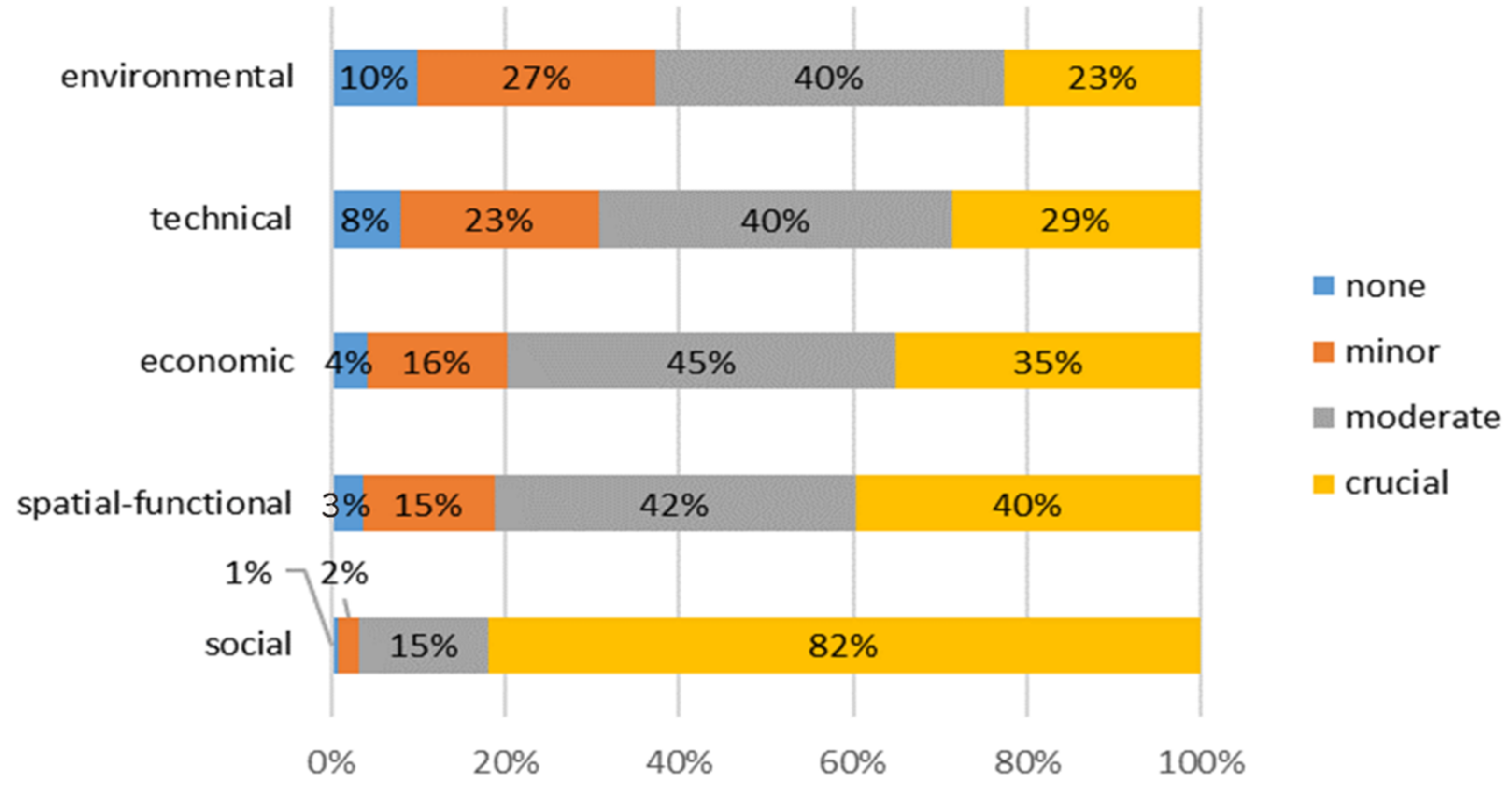 Sustainability 14 11969 g002