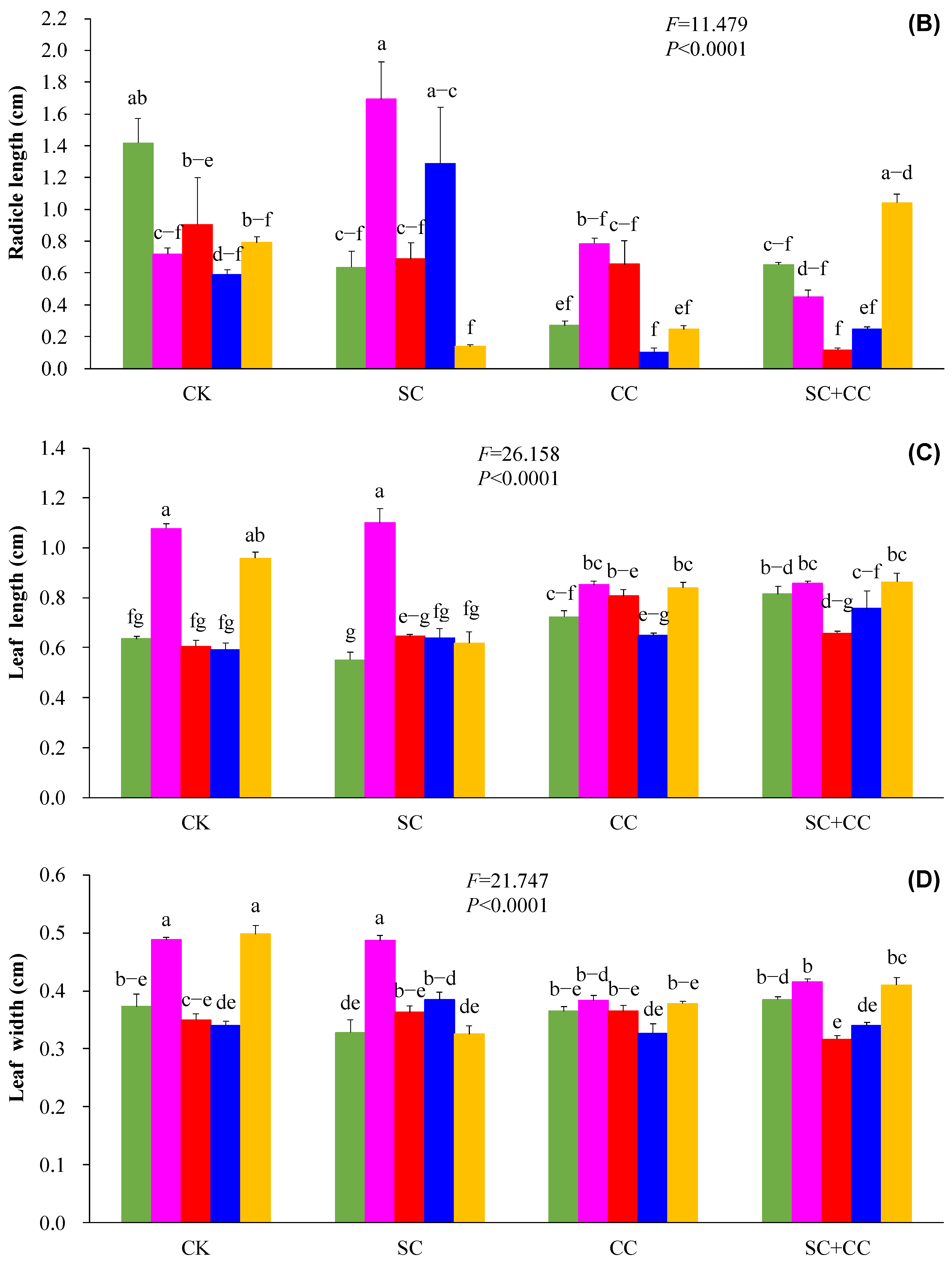 Sustainability 14 11970 g002b Sustainability 14 11970 g002b