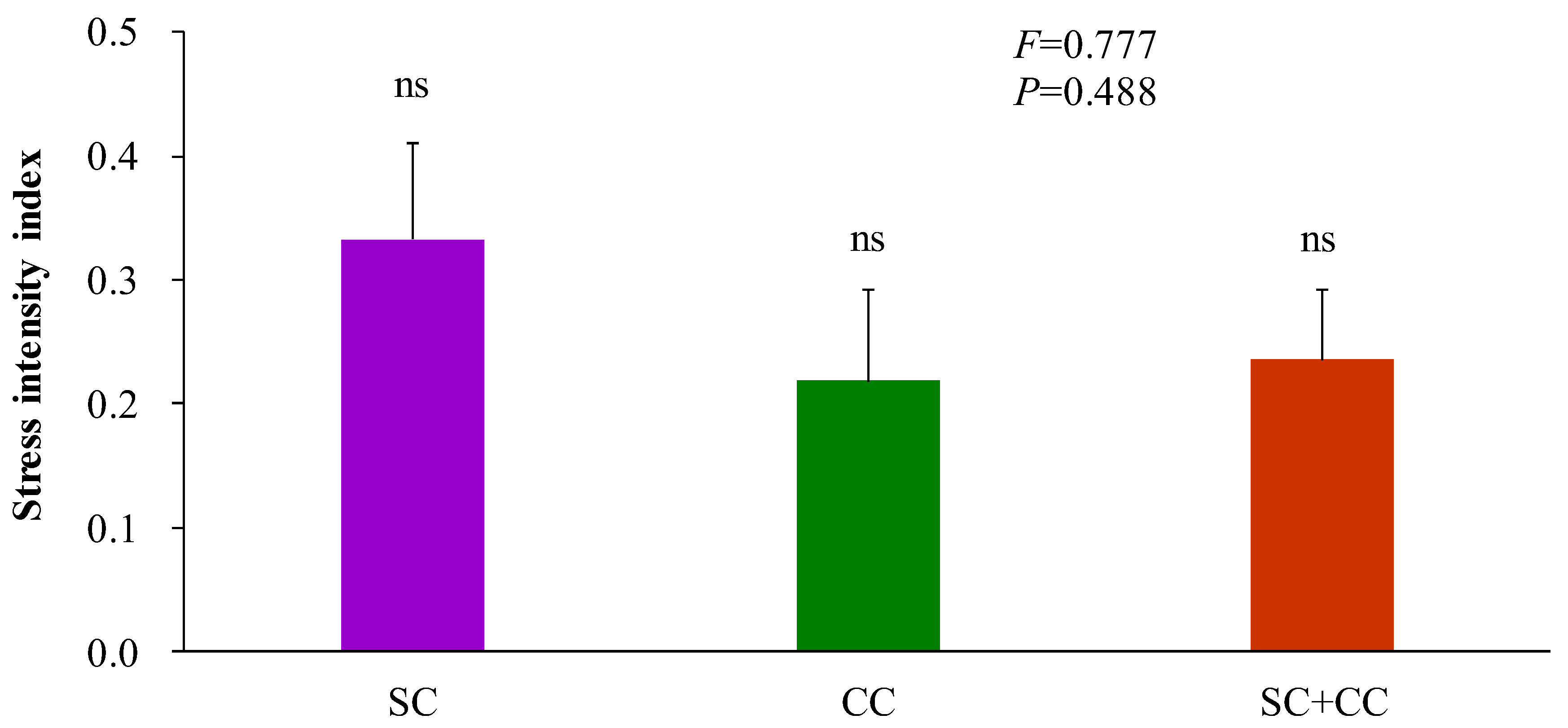 Sustainability 14 11970 g004 Sustainability 14 11970 g004