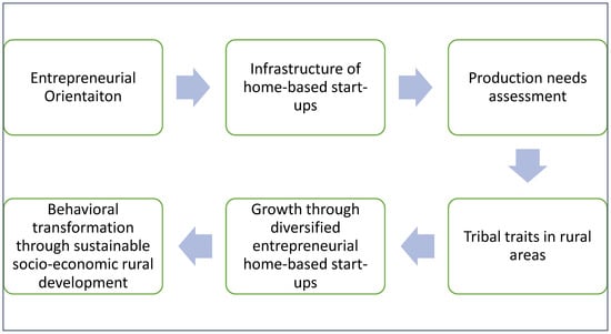 Small Business Administration: Steps Taken to Verify Tribal Recognition for  8(a) Program