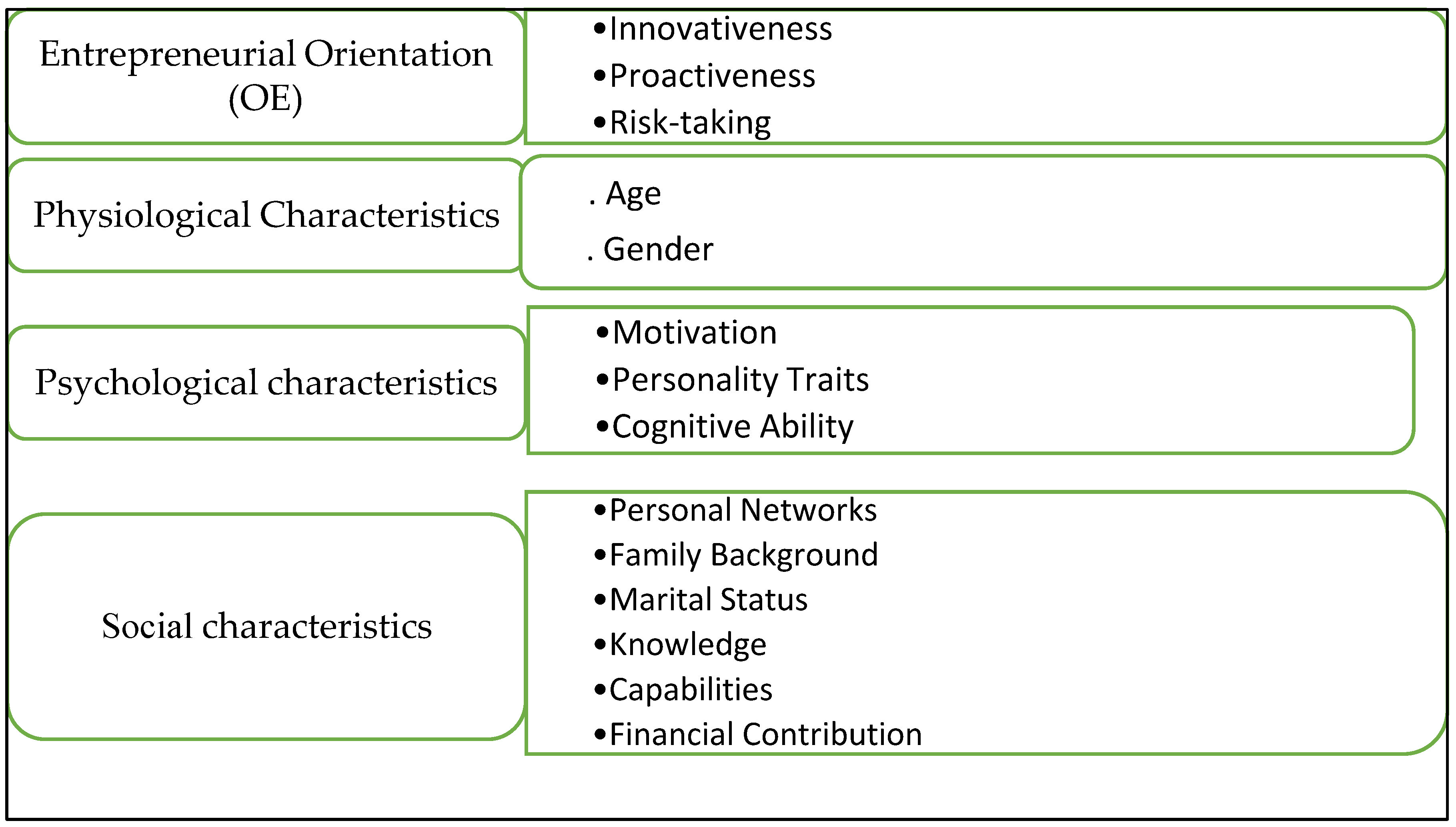 Sustainability | Free Full-Text | Framework For Sustainable Rural ...