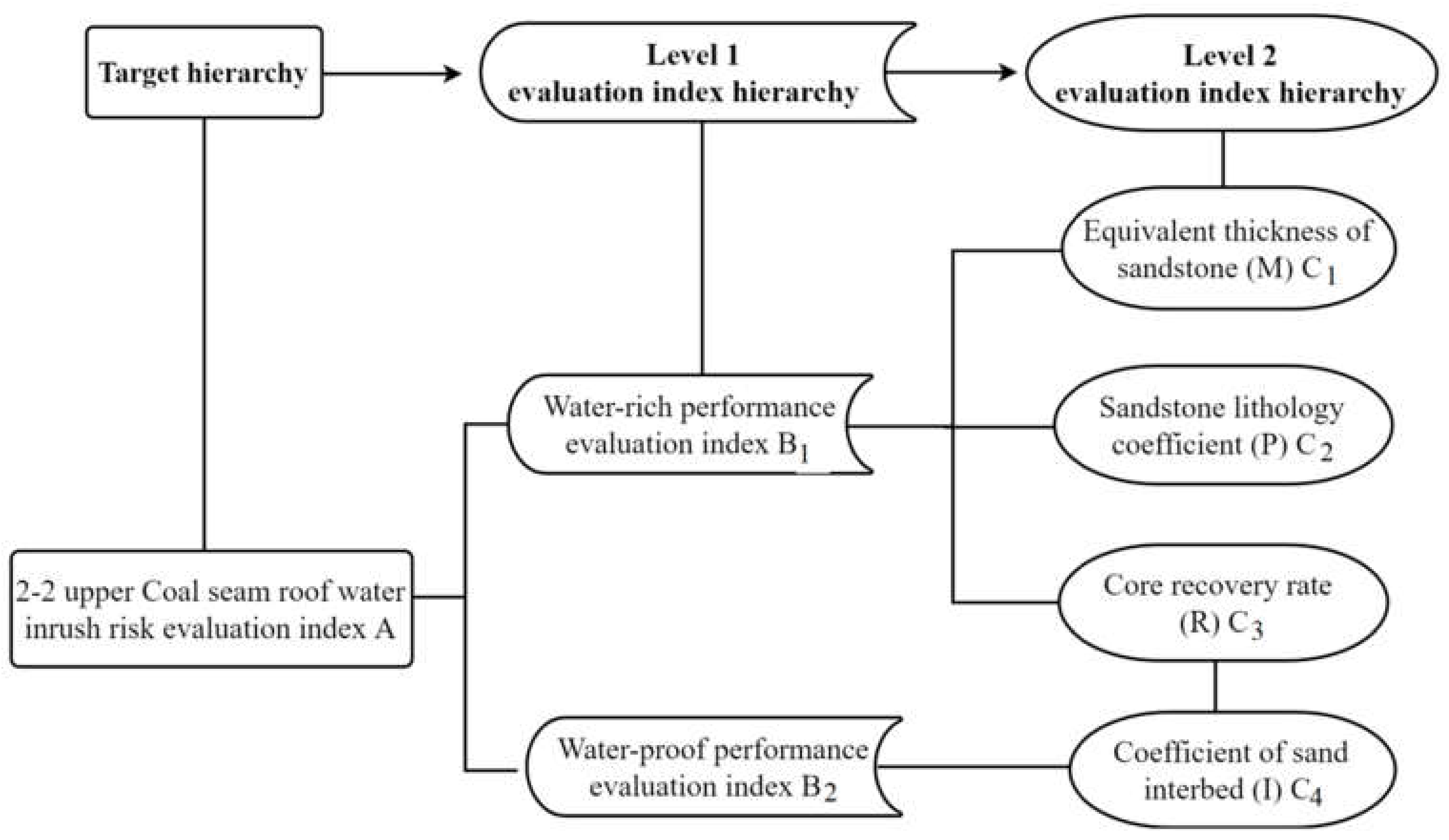 Sustainability 14 11978 g004