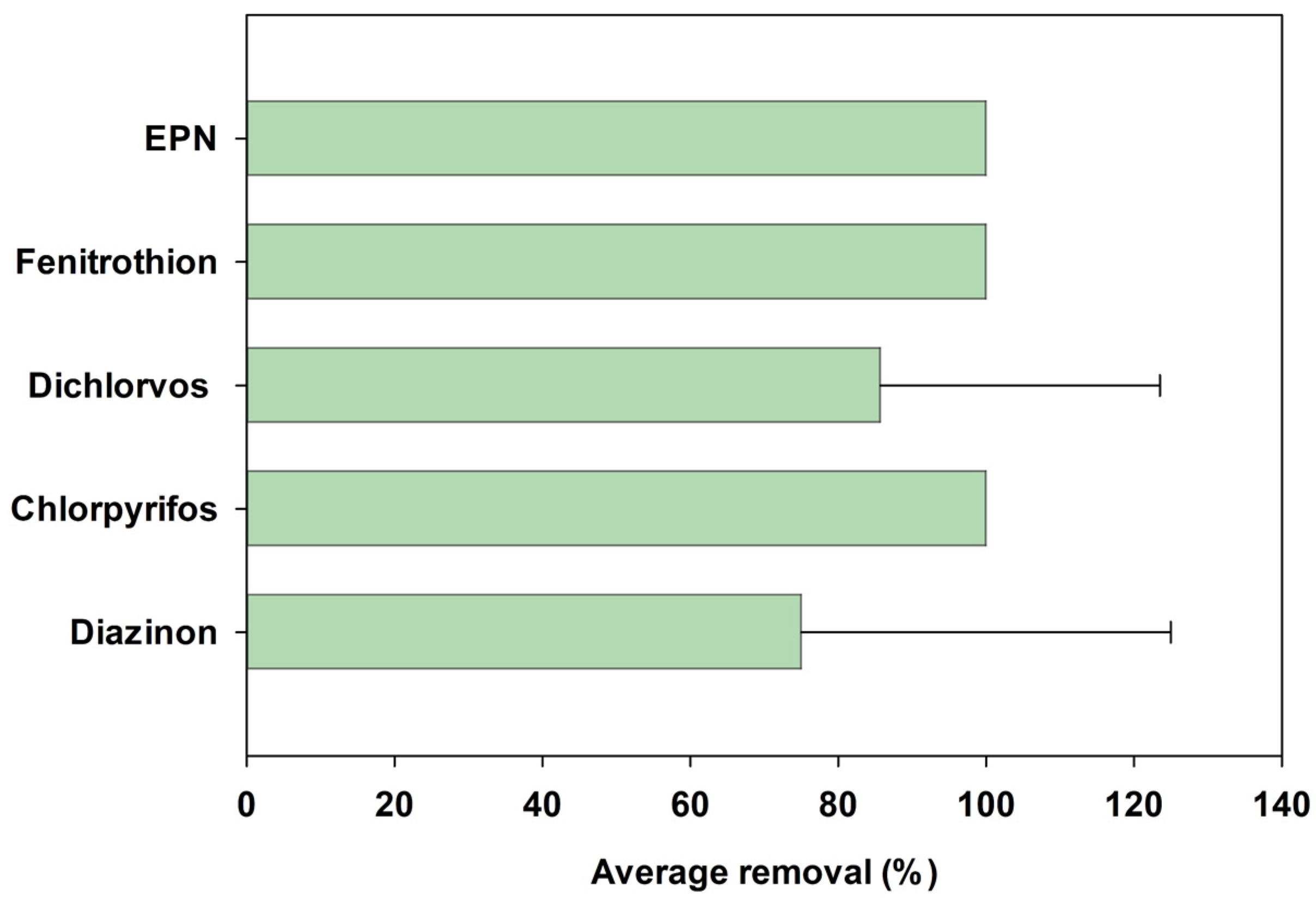 Sustainability 14 11979 g002