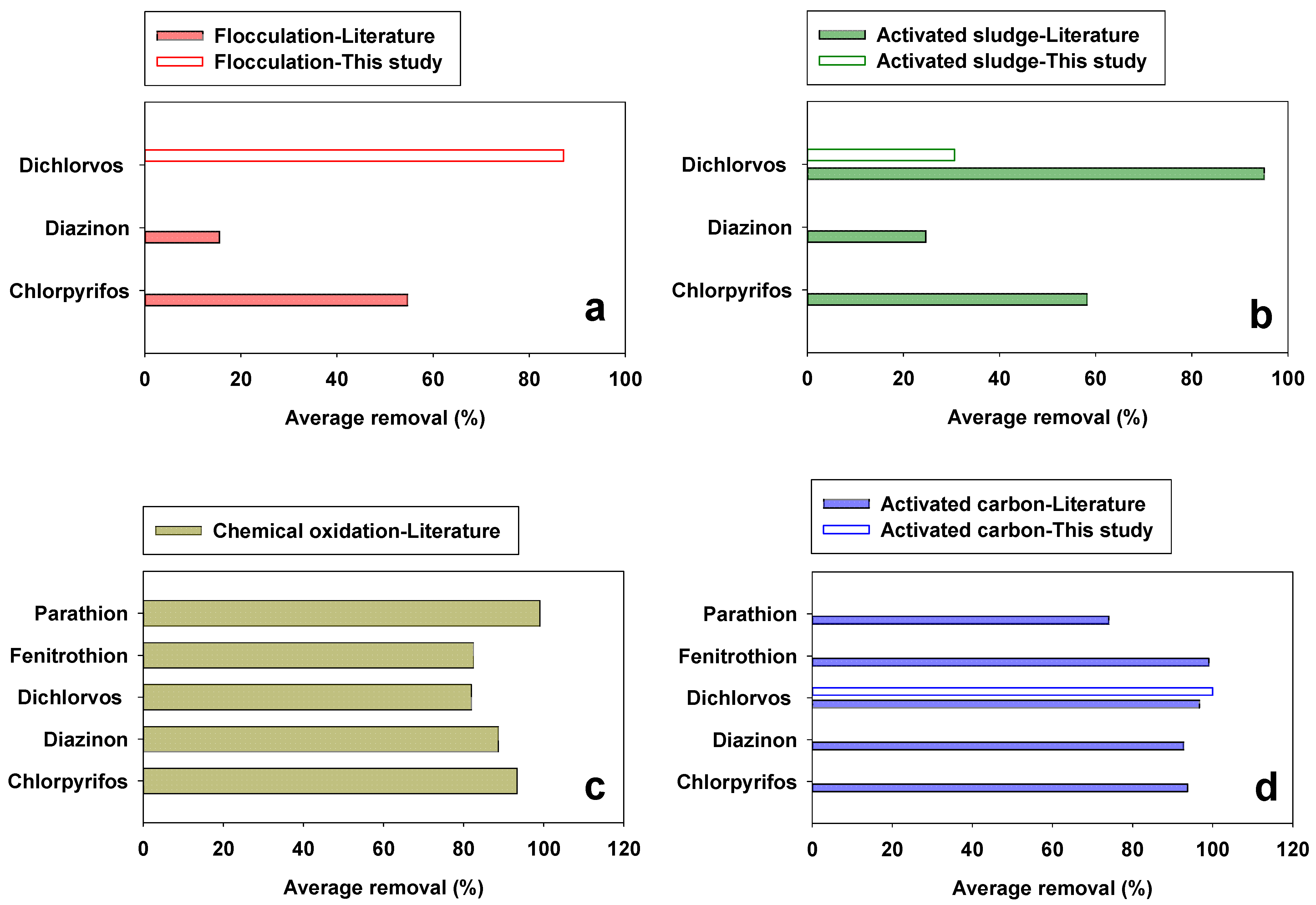 Sustainability 14 11979 g003