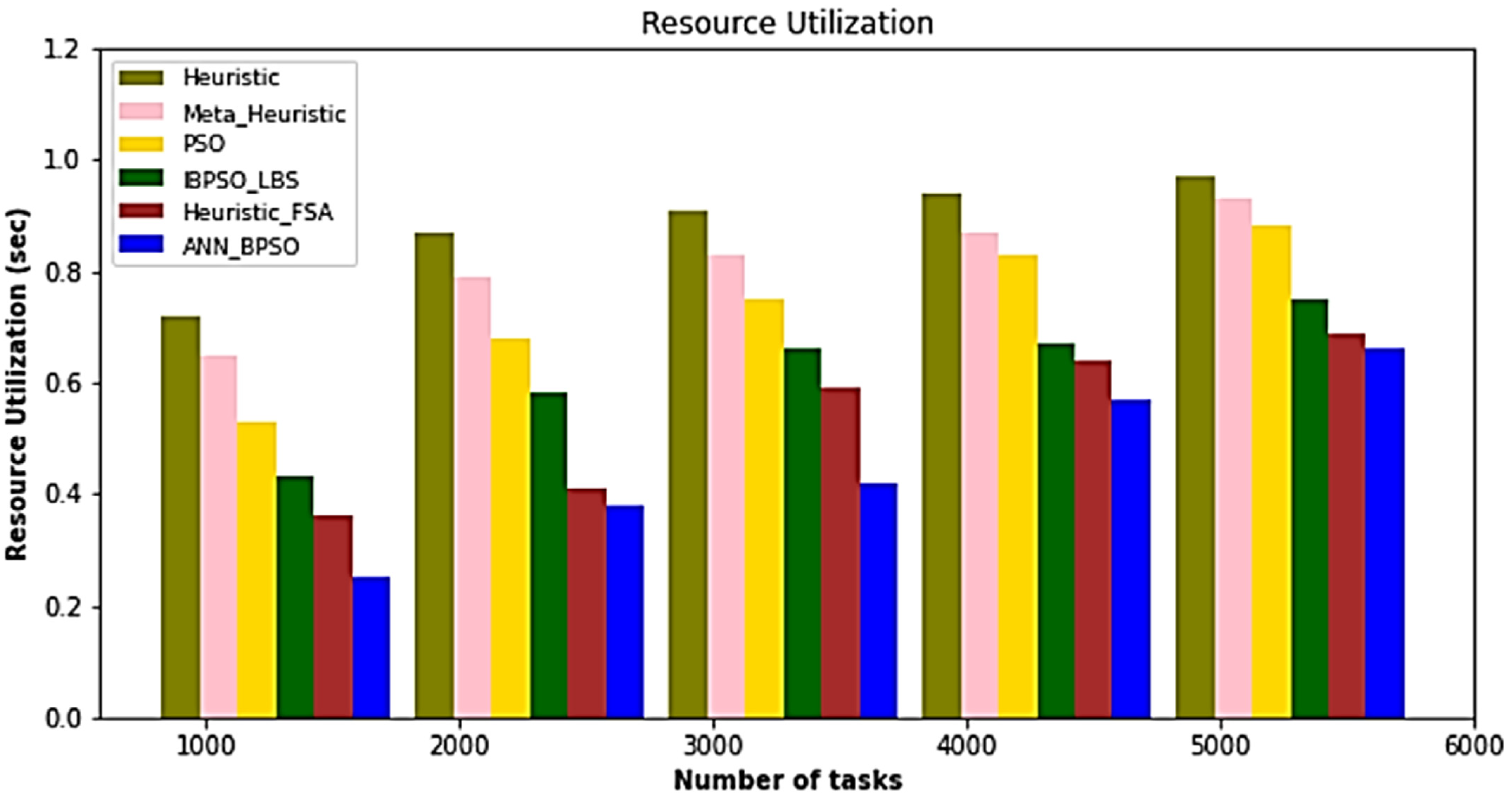 Sustainability 14 11982 g009