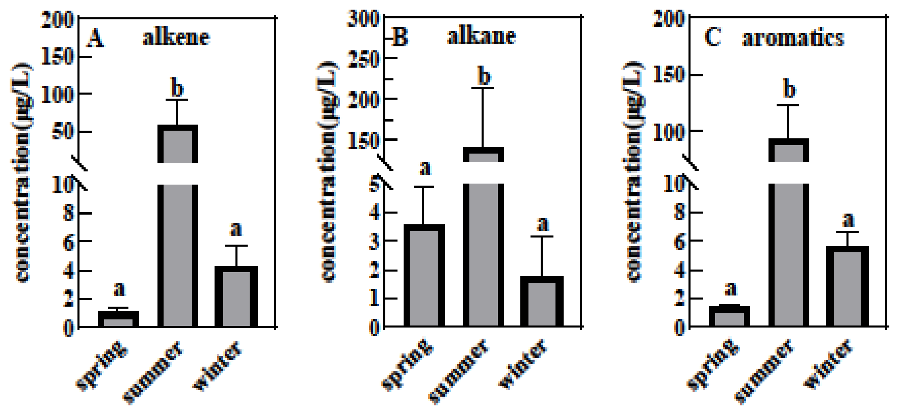 Sustainability 14 11983 g002a