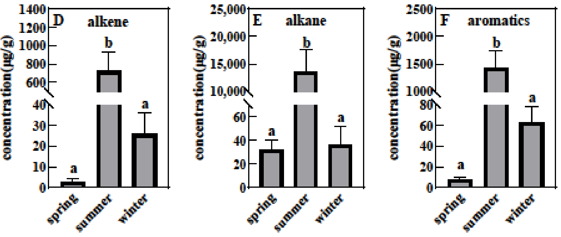 Sustainability 14 11983 g002b
