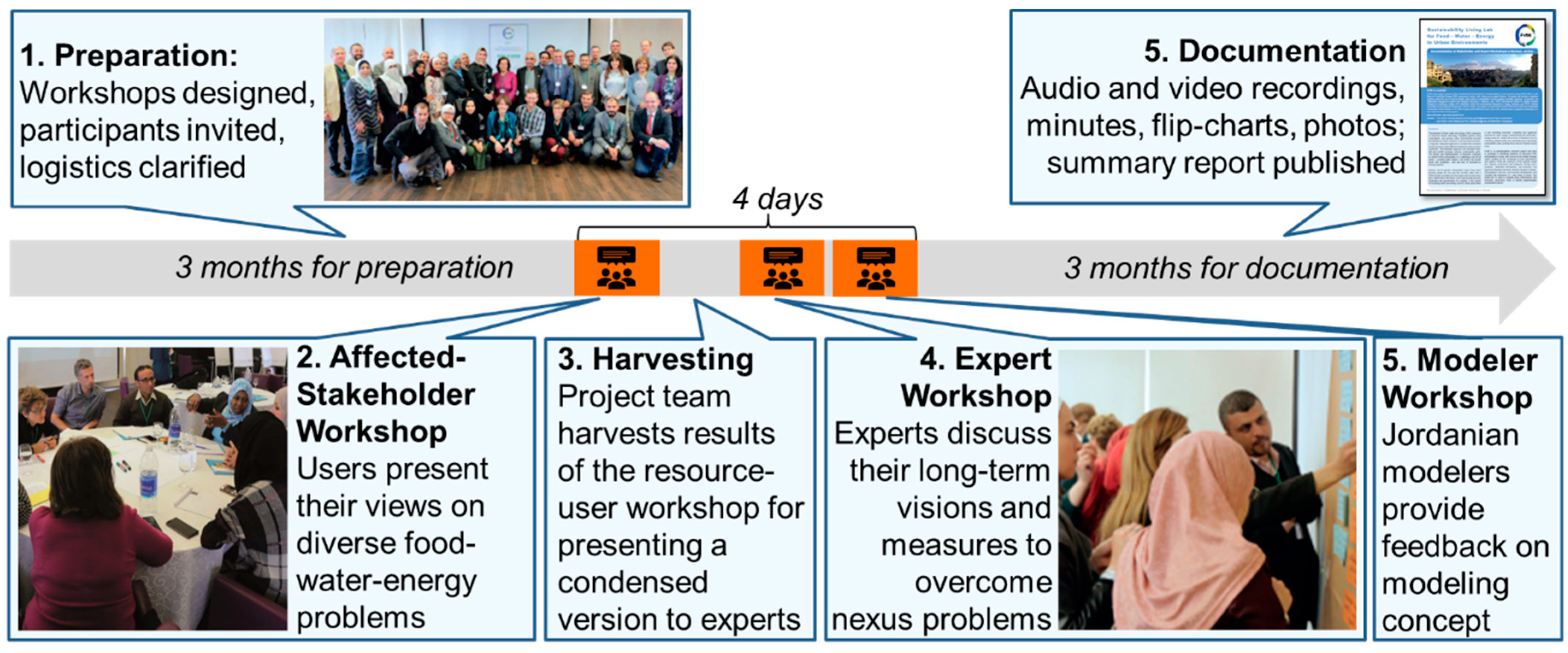 Sustainability 14 11984 g002 Sustainability 14 11984 g002