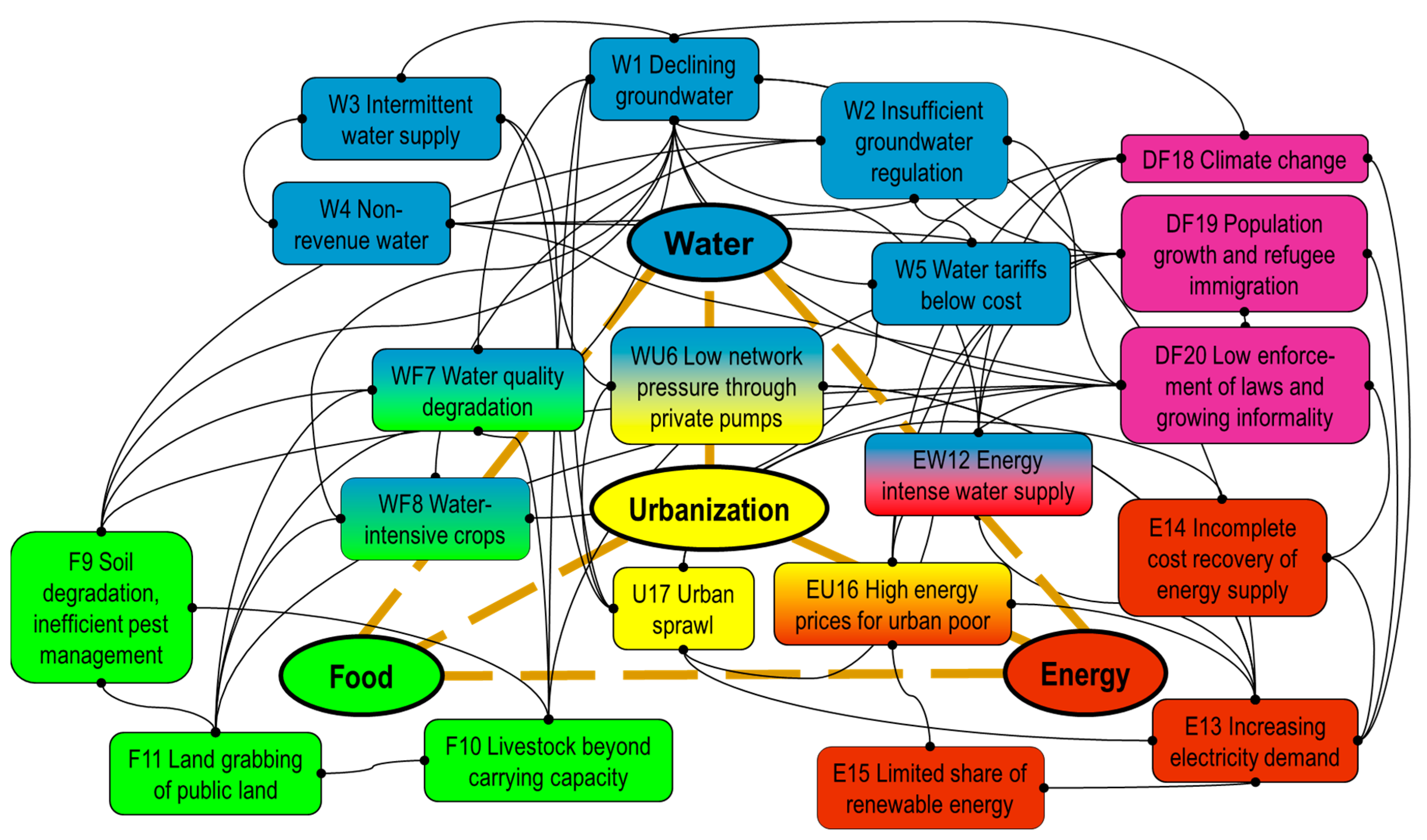 Sustainability 14 11984 g003 Sustainability 14 11984 g003