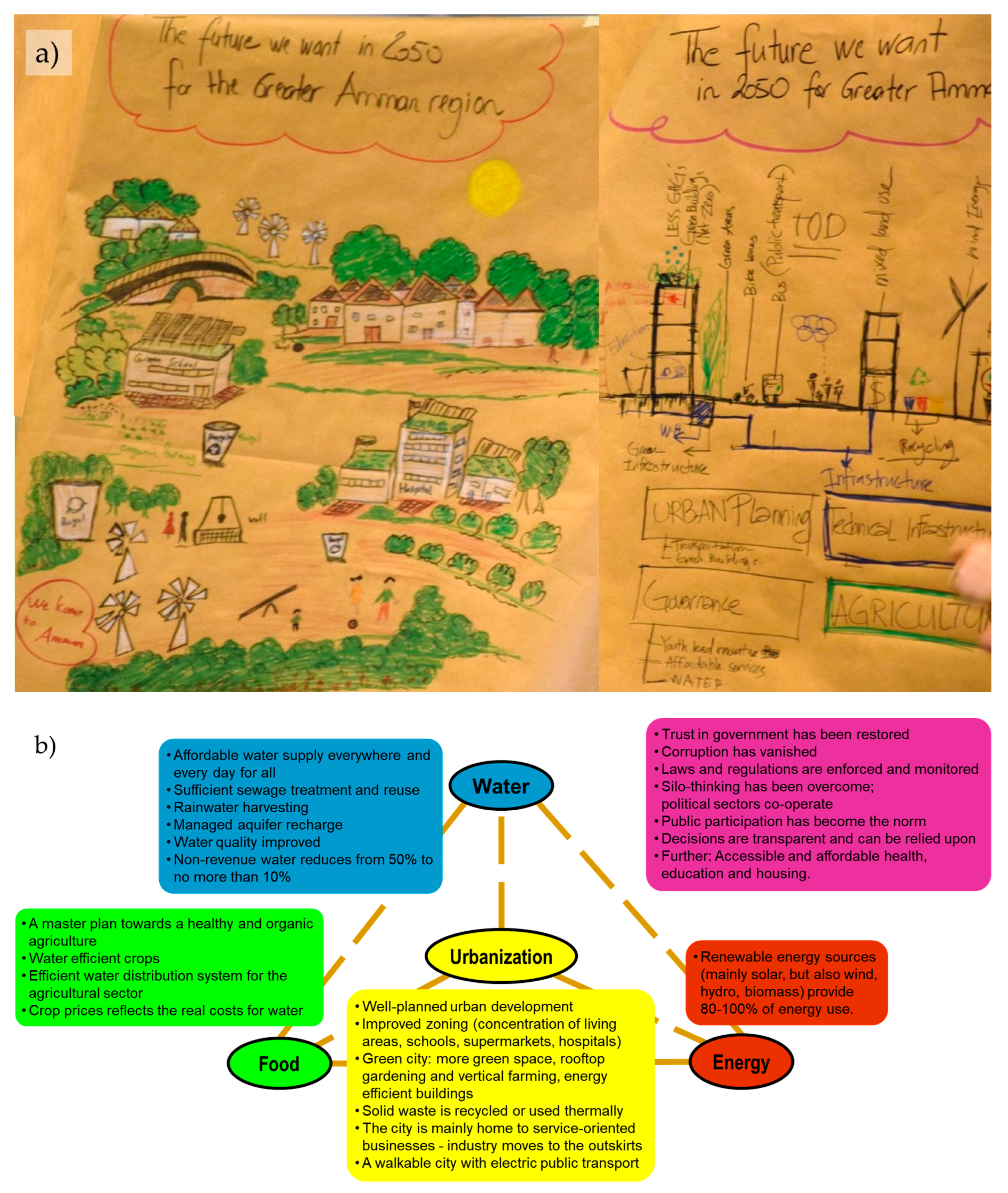 Sustainability 14 11984 g004 Sustainability 14 11984 g004