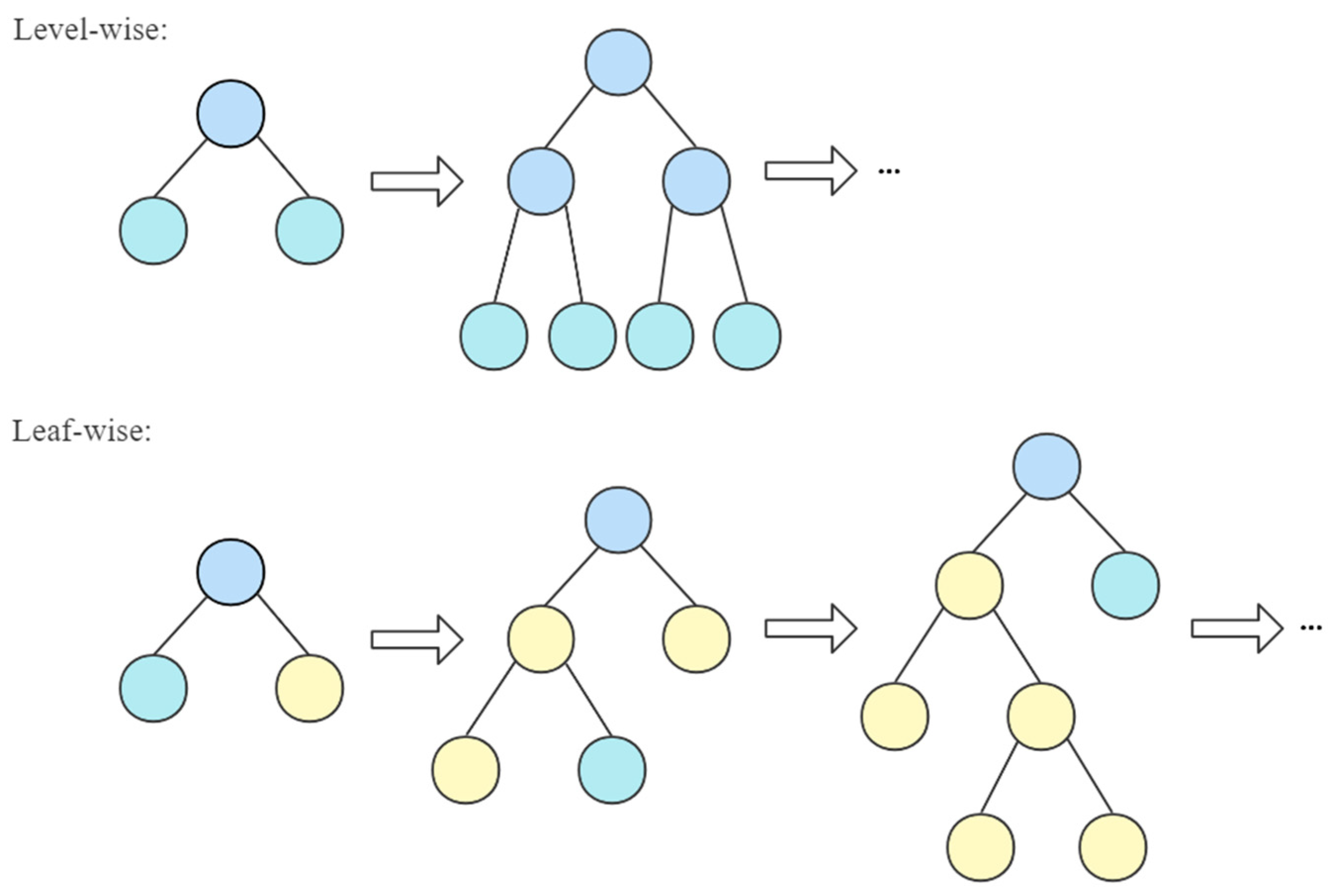 Sustainability 14 11997 g002 Sustainability 14 11997 g002
