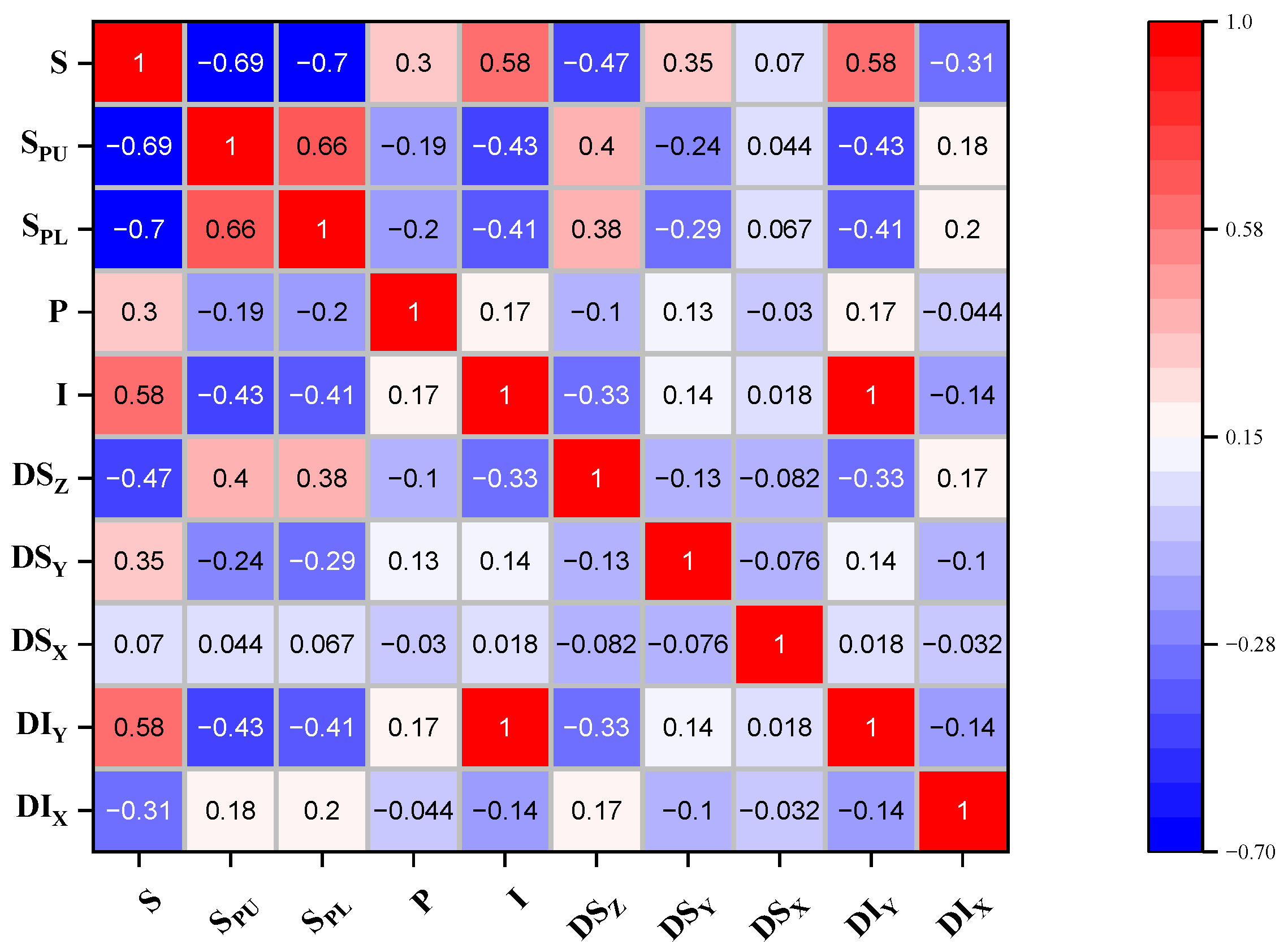 Sustainability 14 11999 g004