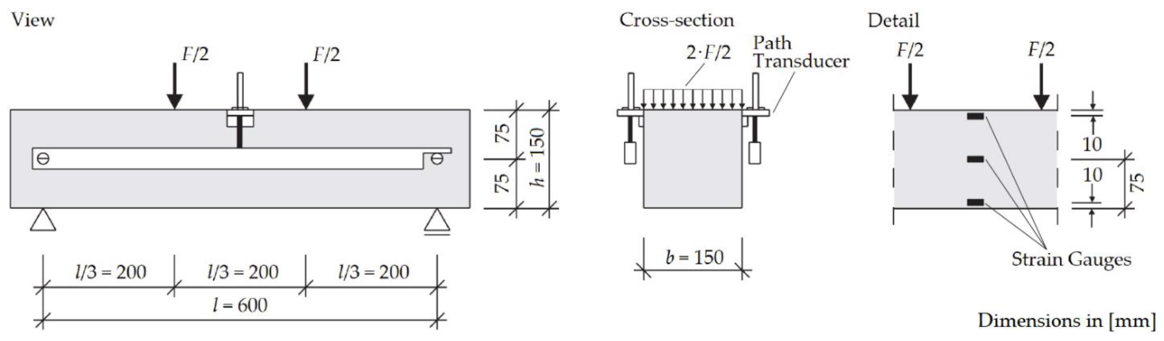 Sustainability | Free Full-Text | Fiber Reinforced Concrete with ...