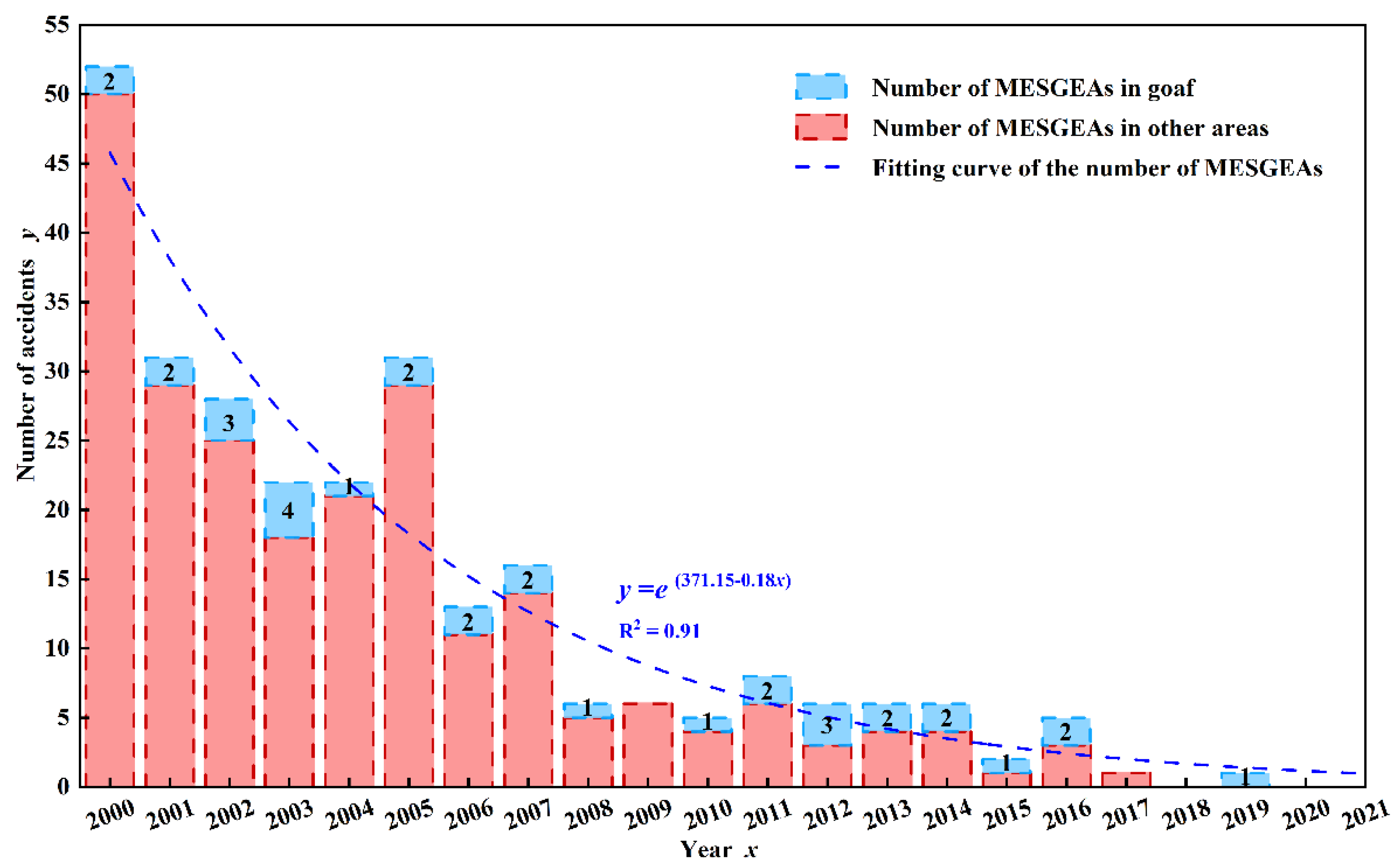 Sustainability 14 12018 g002
