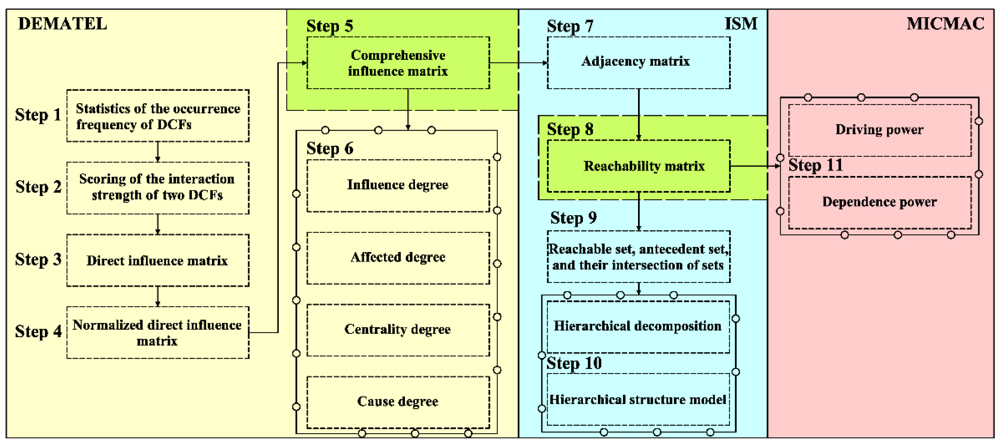 Sustainability 14 12018 g004