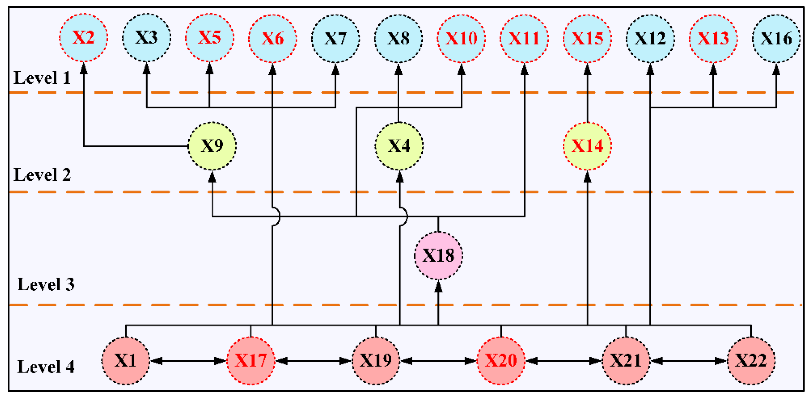 Sustainability 14 12018 g010