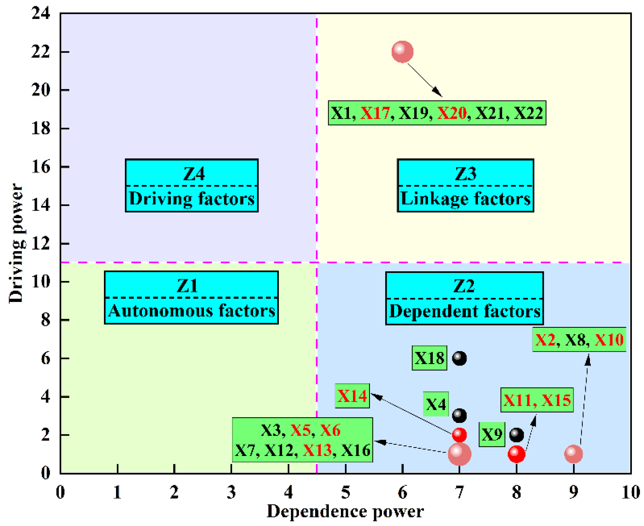 Sustainability 14 12018 g011