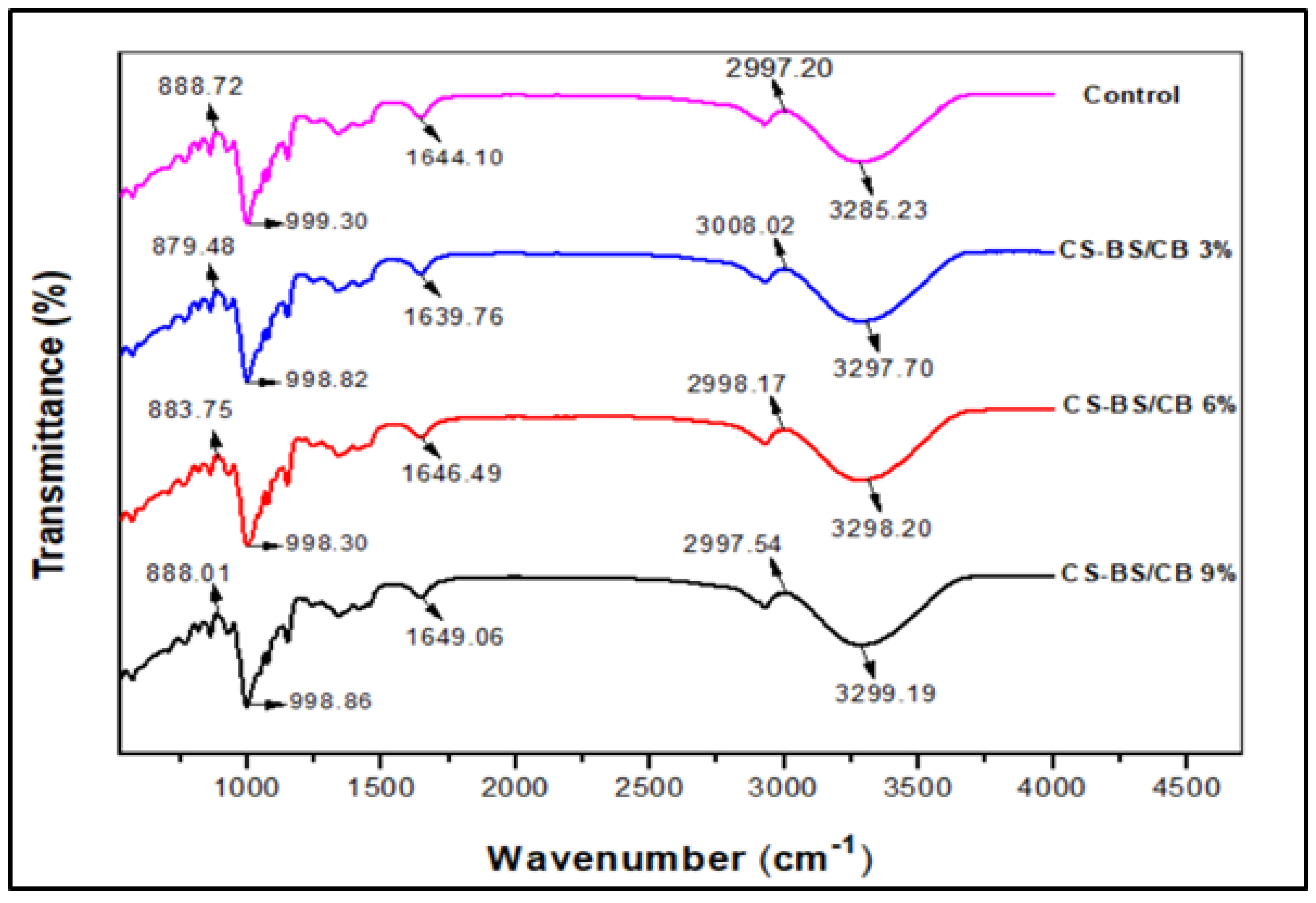 Sustainability 14 12042 g002 Sustainability 14 12042 g002
