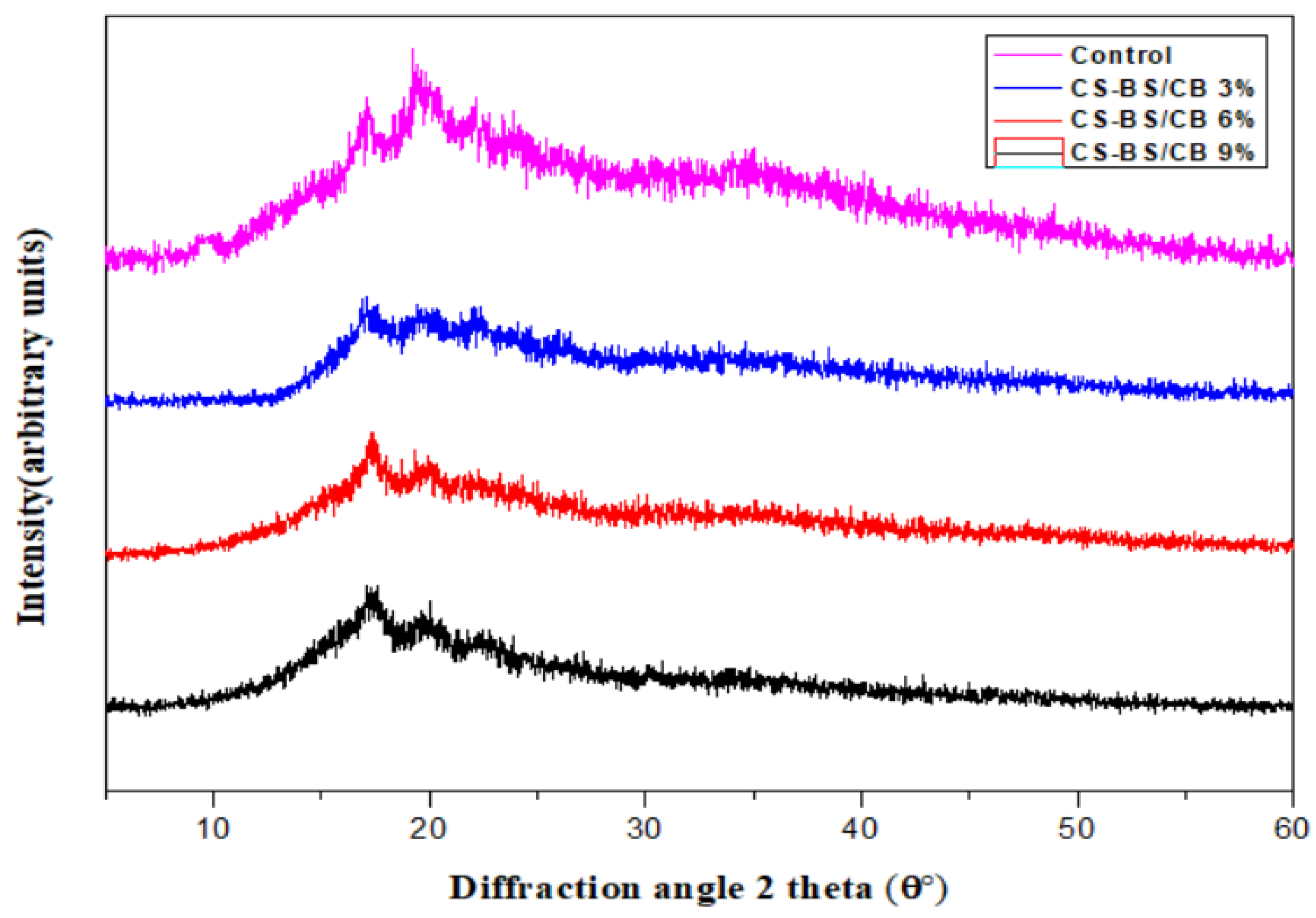 Sustainability 14 12042 g003 Sustainability 14 12042 g003