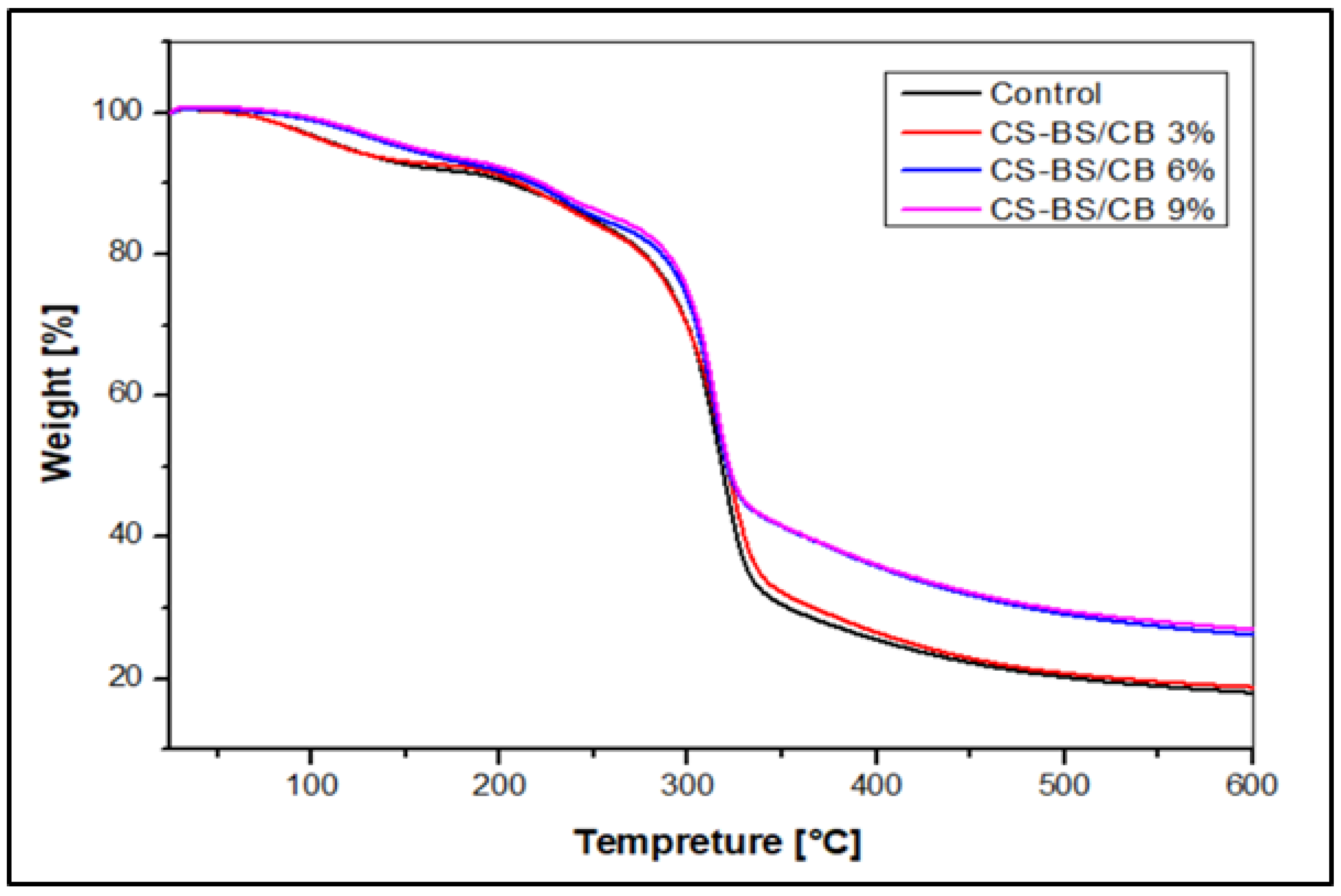 Sustainability 14 12042 g005 Sustainability 14 12042 g005