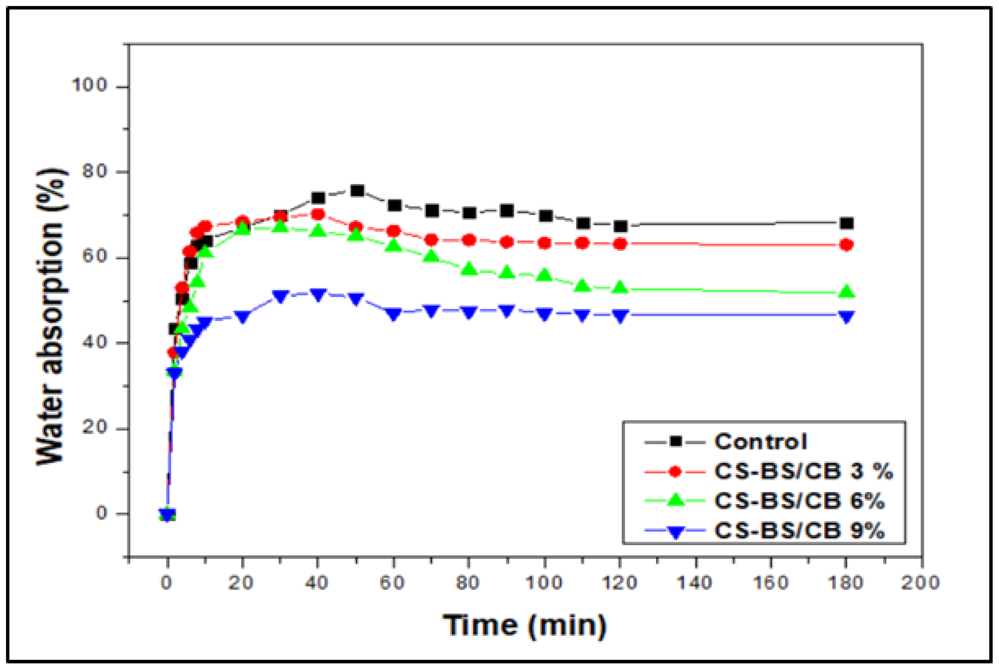 Sustainability 14 12042 g006 Sustainability 14 12042 g006