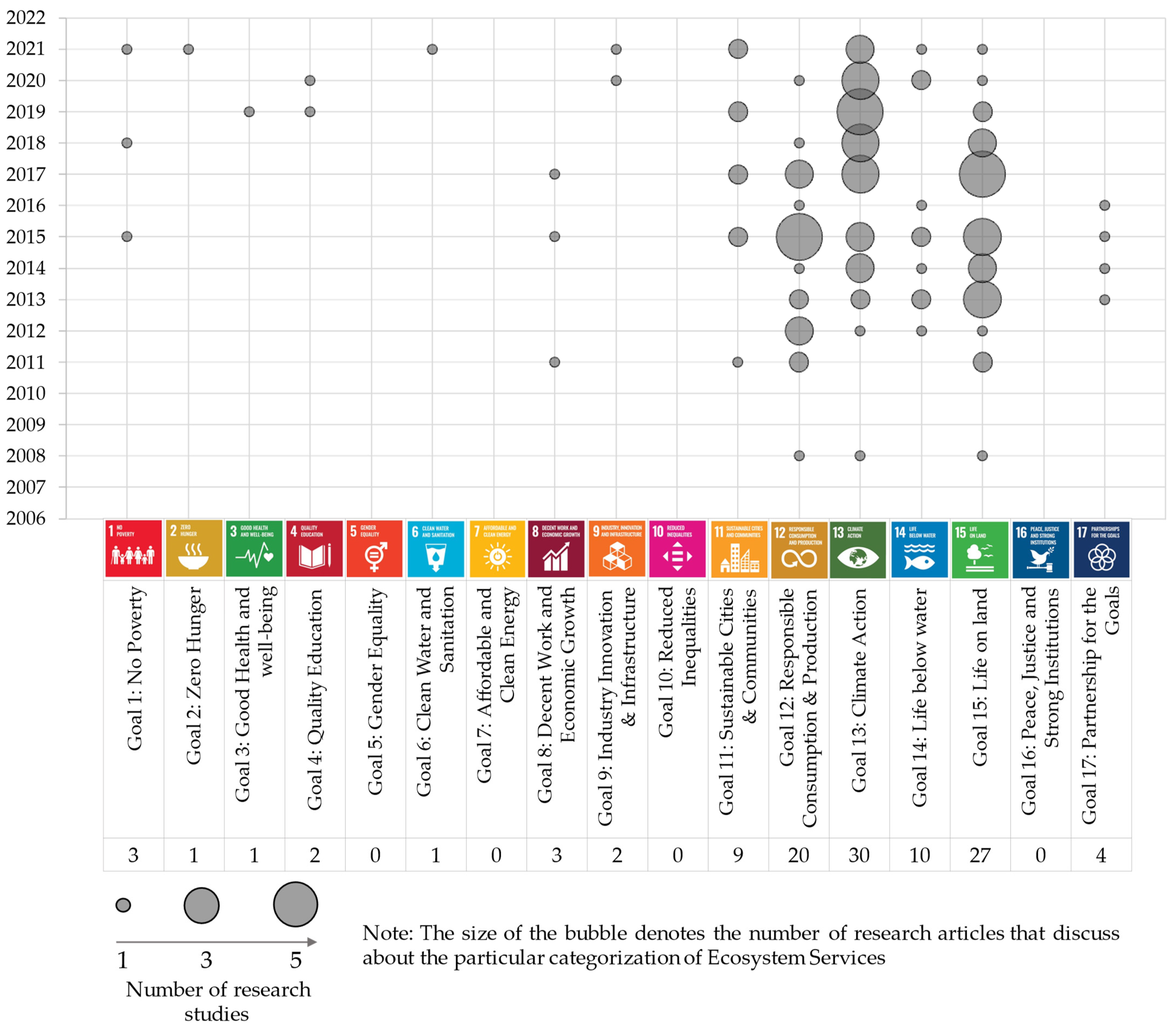 Sustainability 14 12051 g003 Sustainability 14 12051 g003
