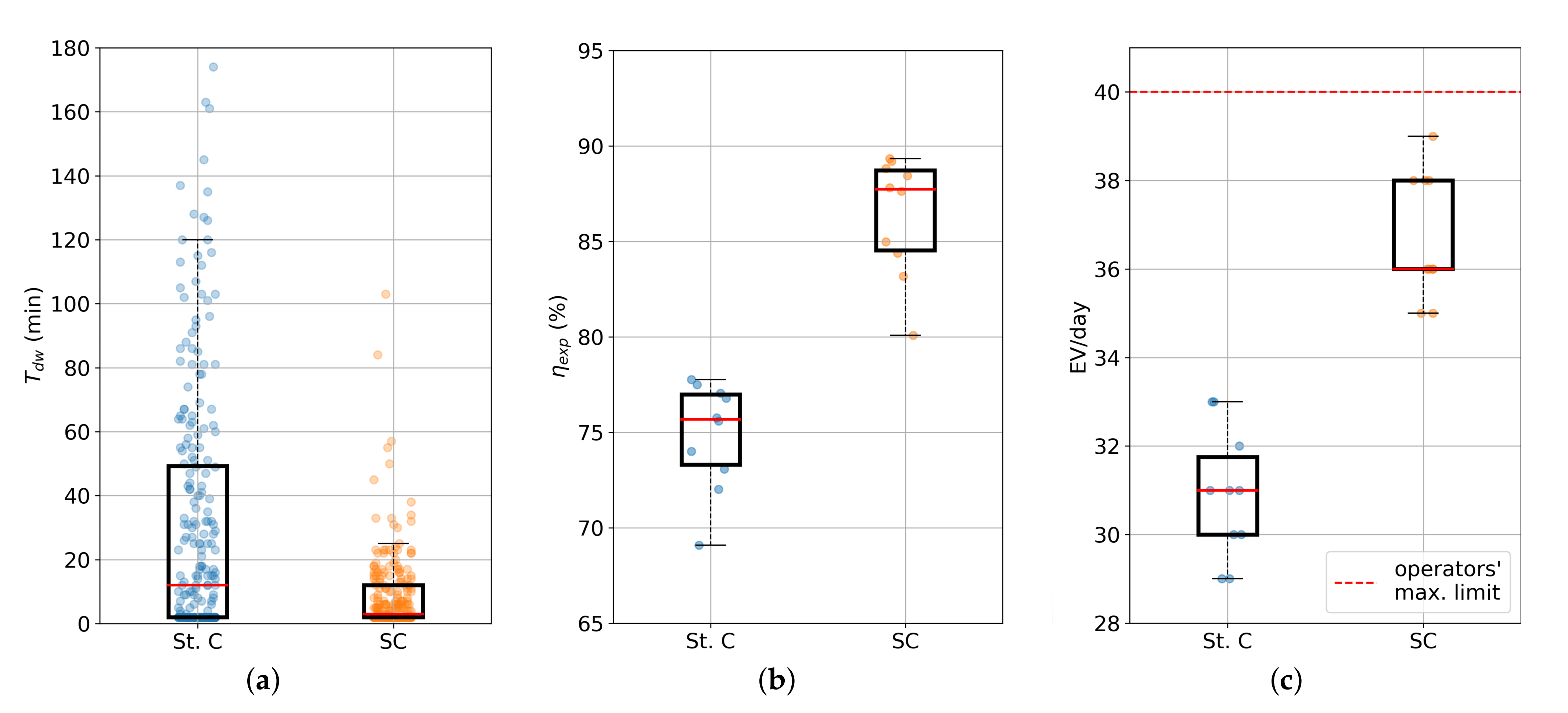 Sustainability 14 12077 g010
