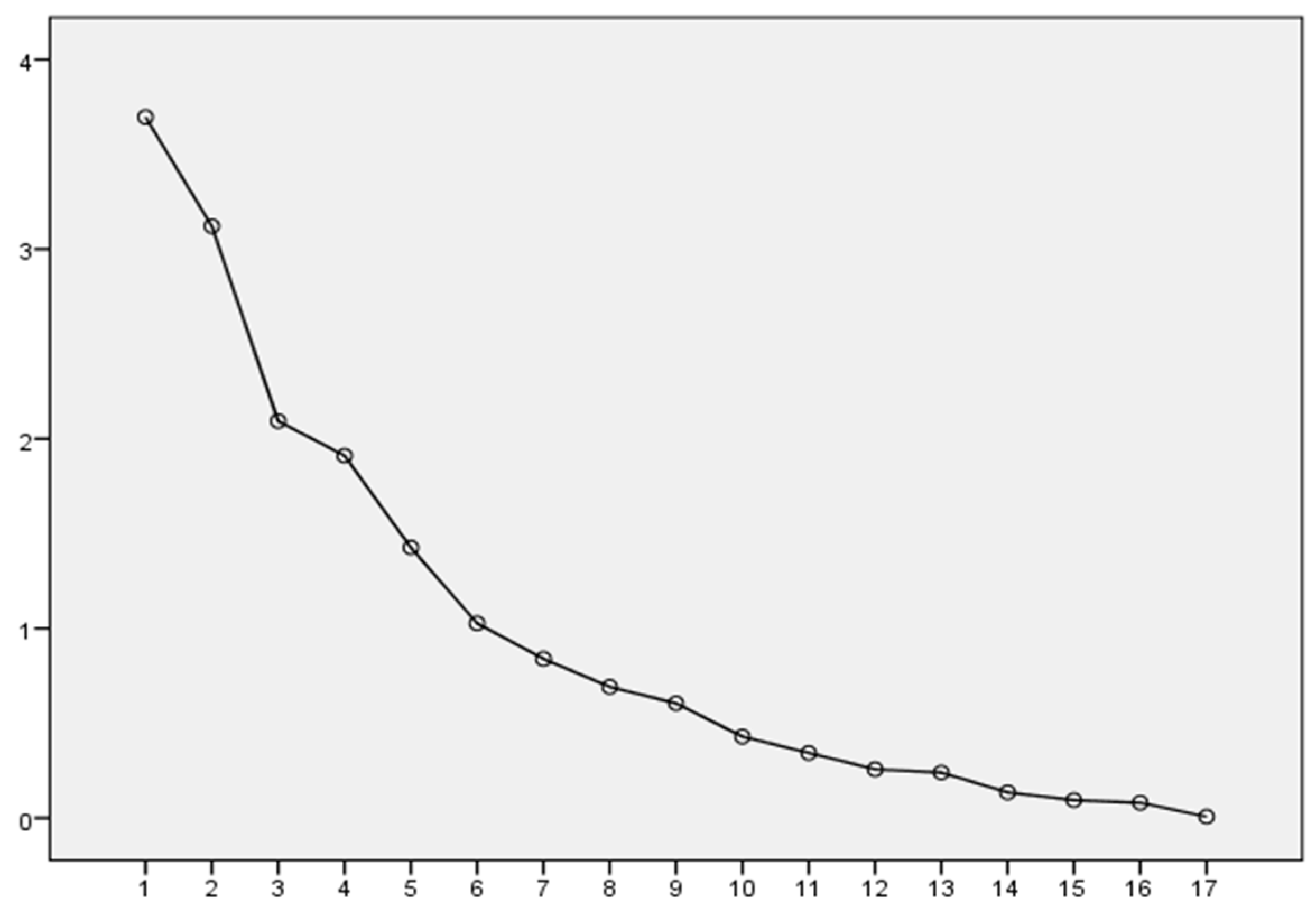 Sustainability 14 12082 g003 Sustainability 14 12082 g003