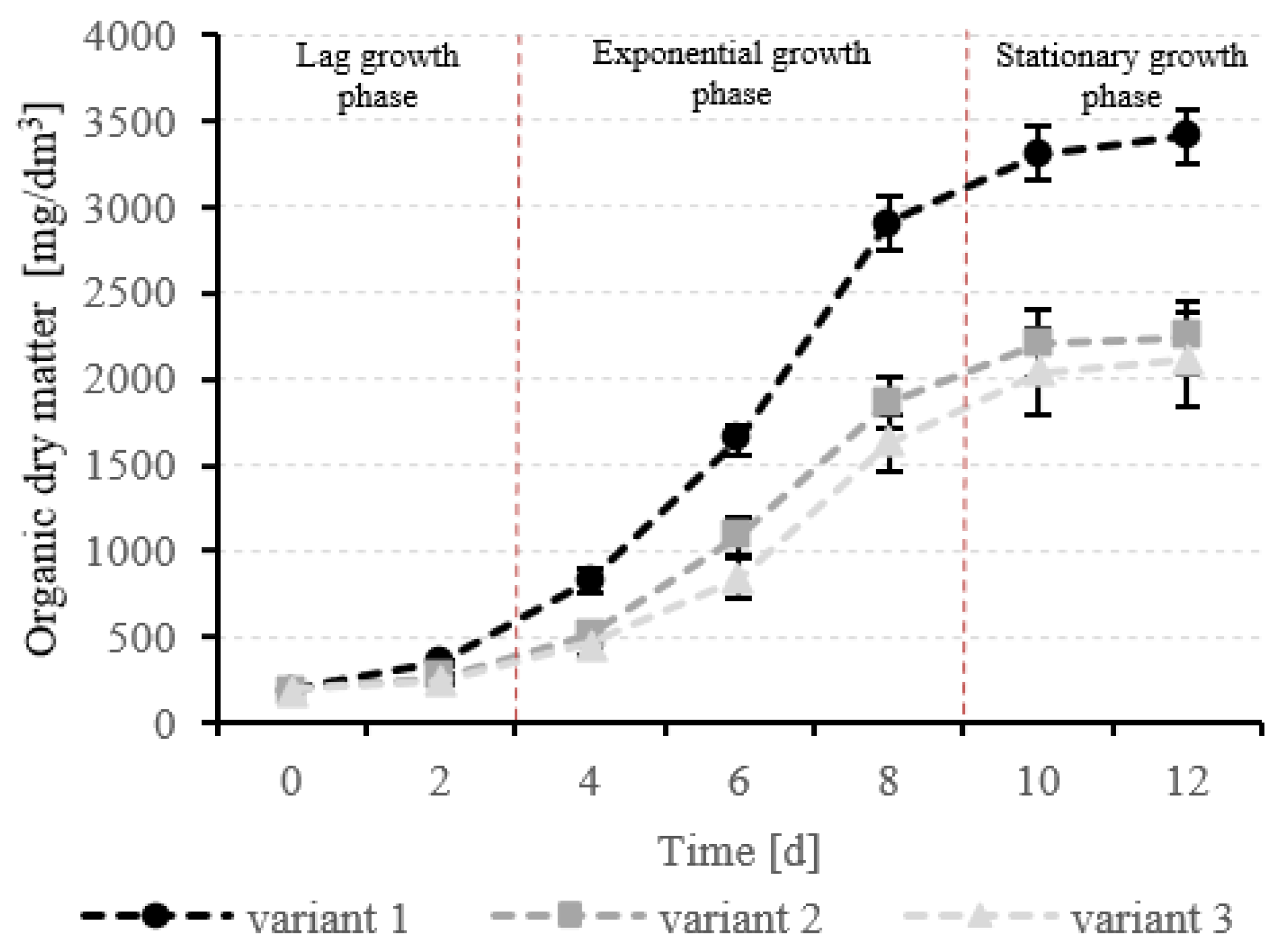 Sustainability 14 12085 g006