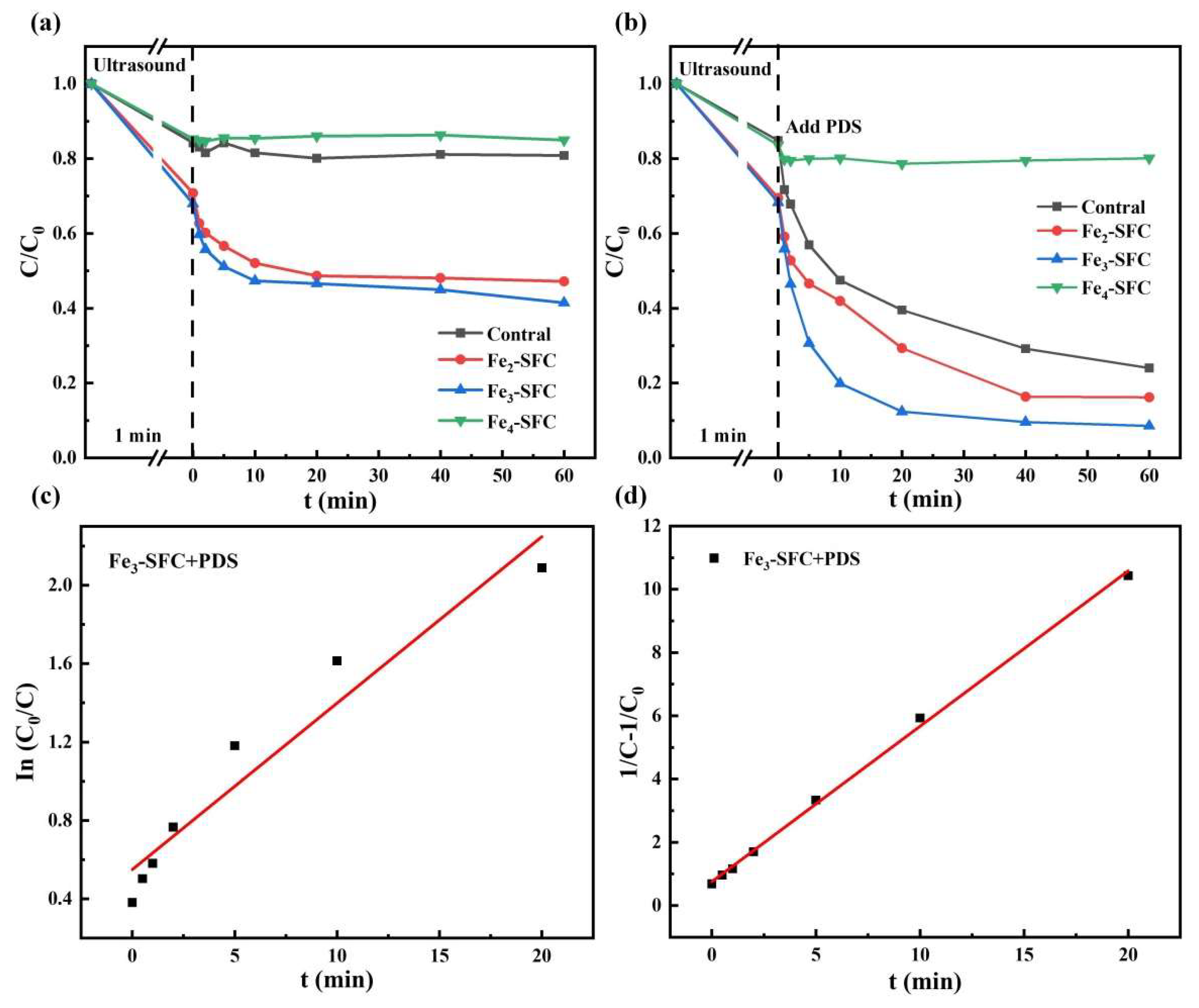 Sustainability 14 12097 g006
