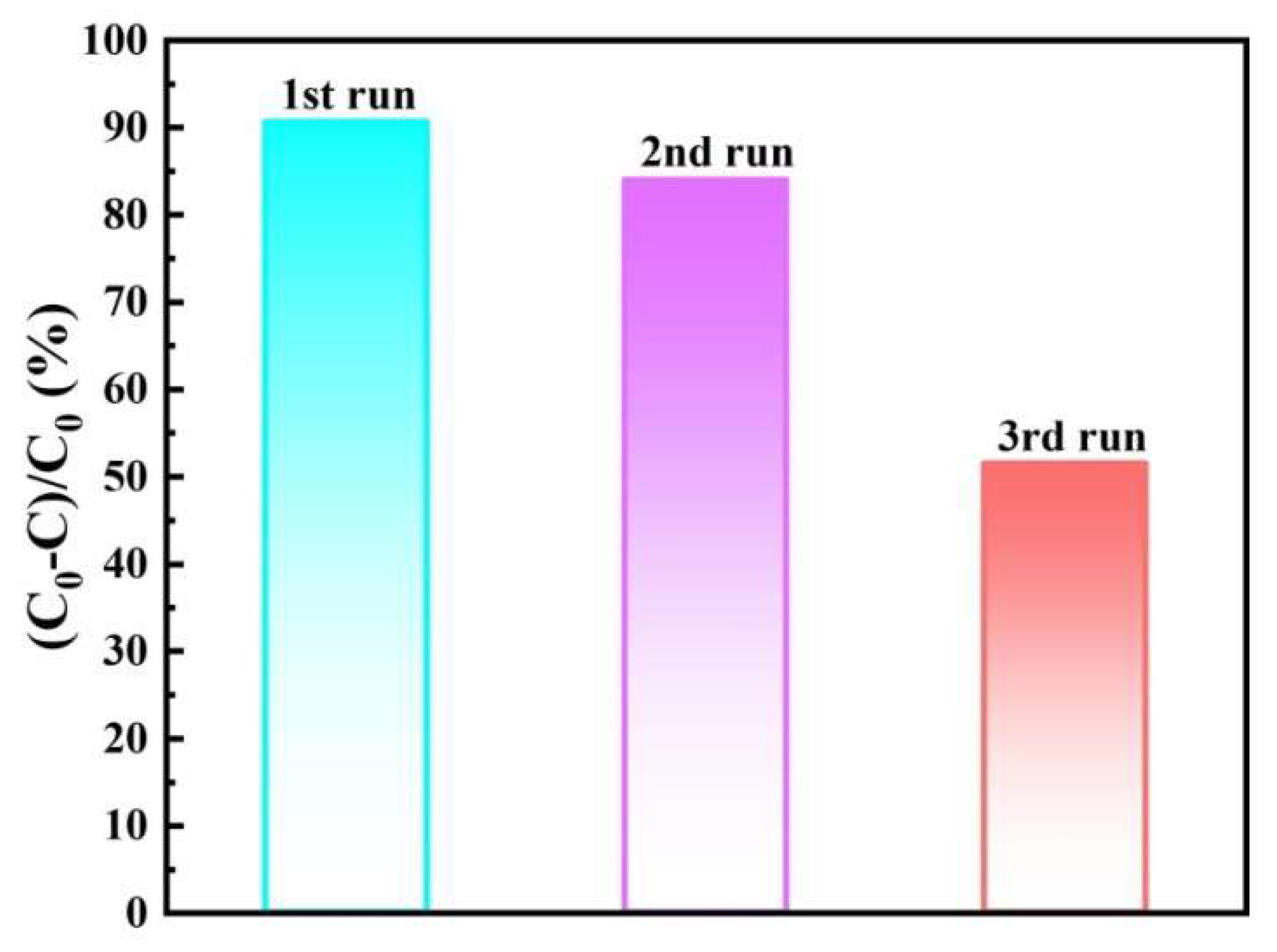 Sustainability 14 12097 g008