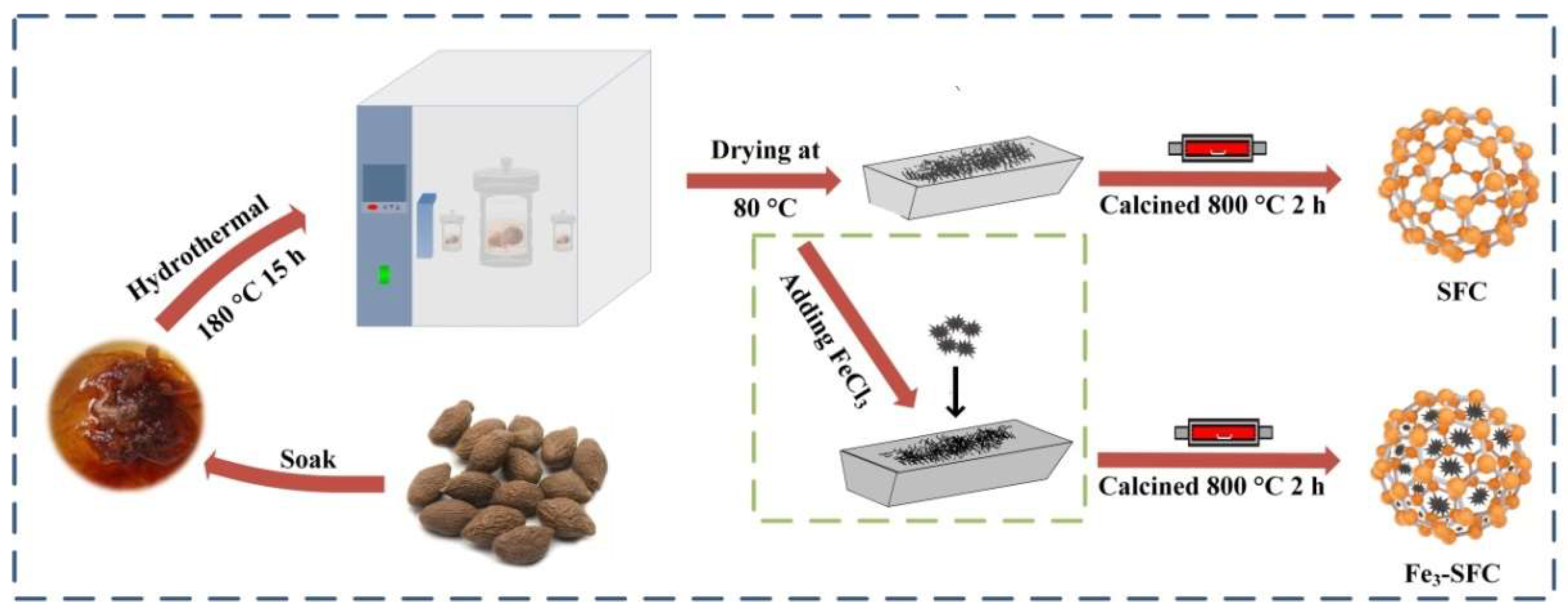 Sustainability 14 12097 sch001