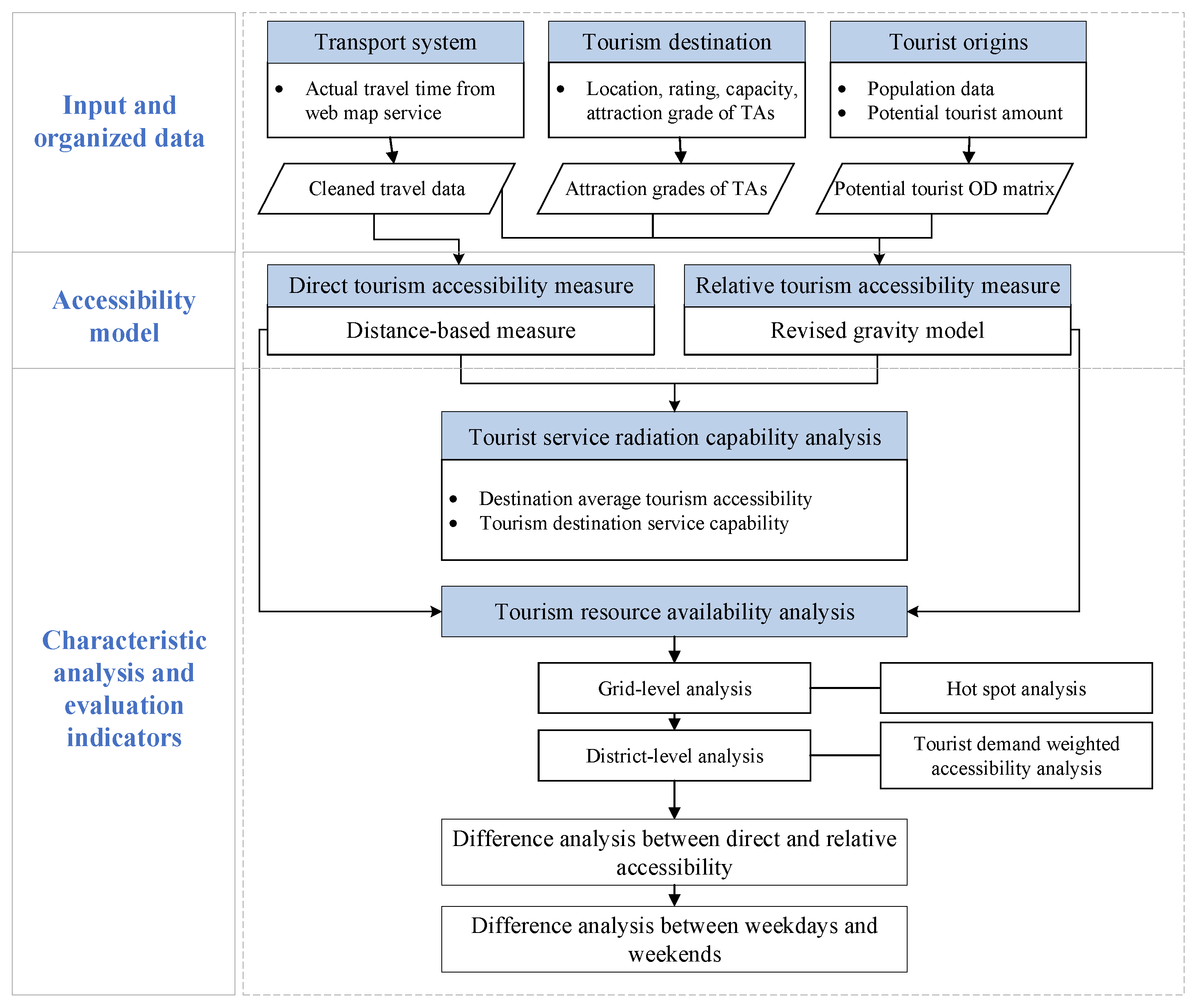 Sustainability 14 12122 g003