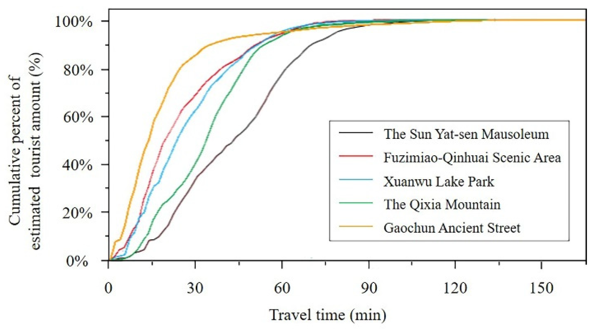 Sustainability 14 12122 g006