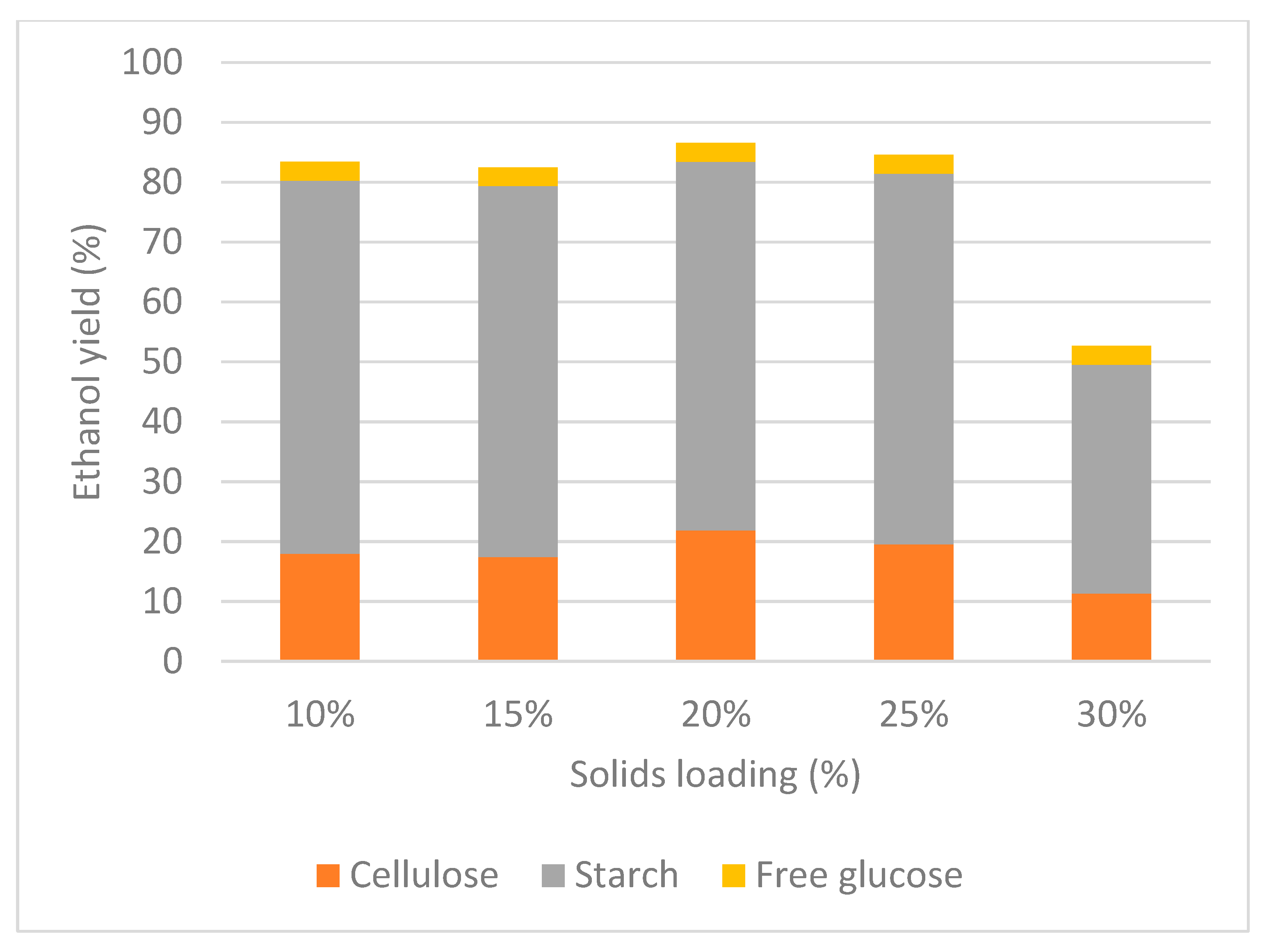 Sustainability 14 12127 g005