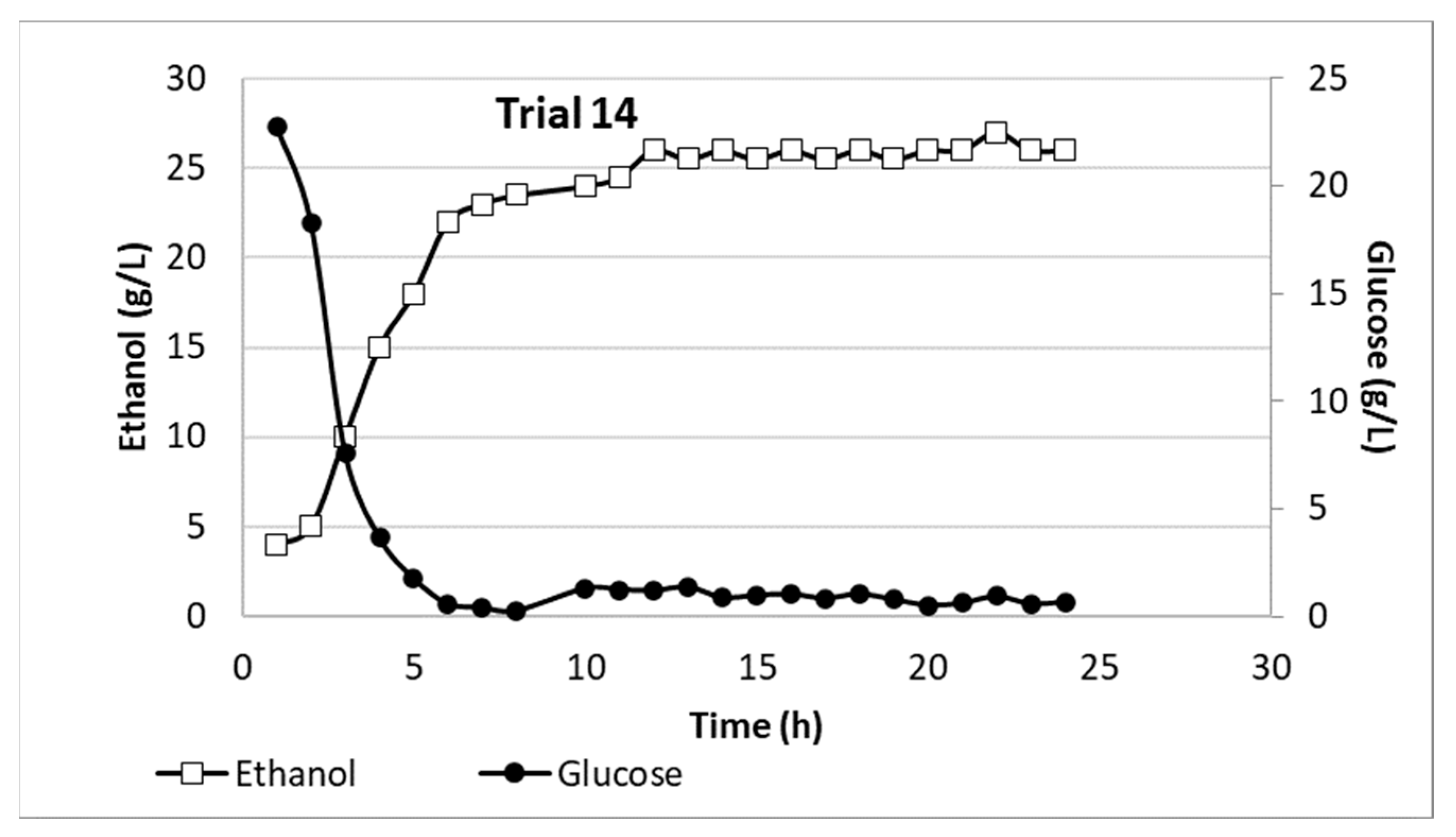 Sustainability 14 12127 g006