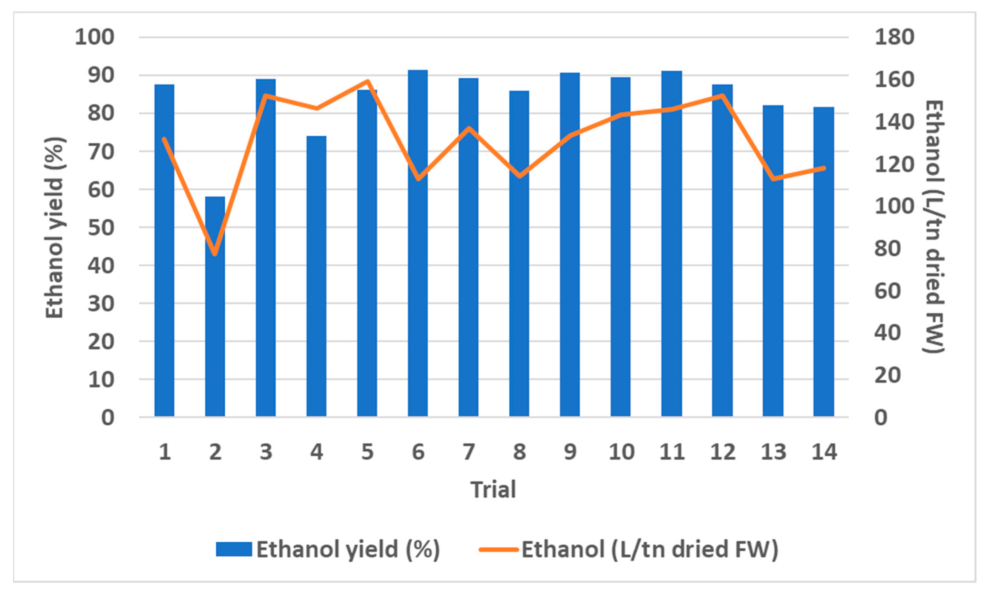 Sustainability 14 12127 g007