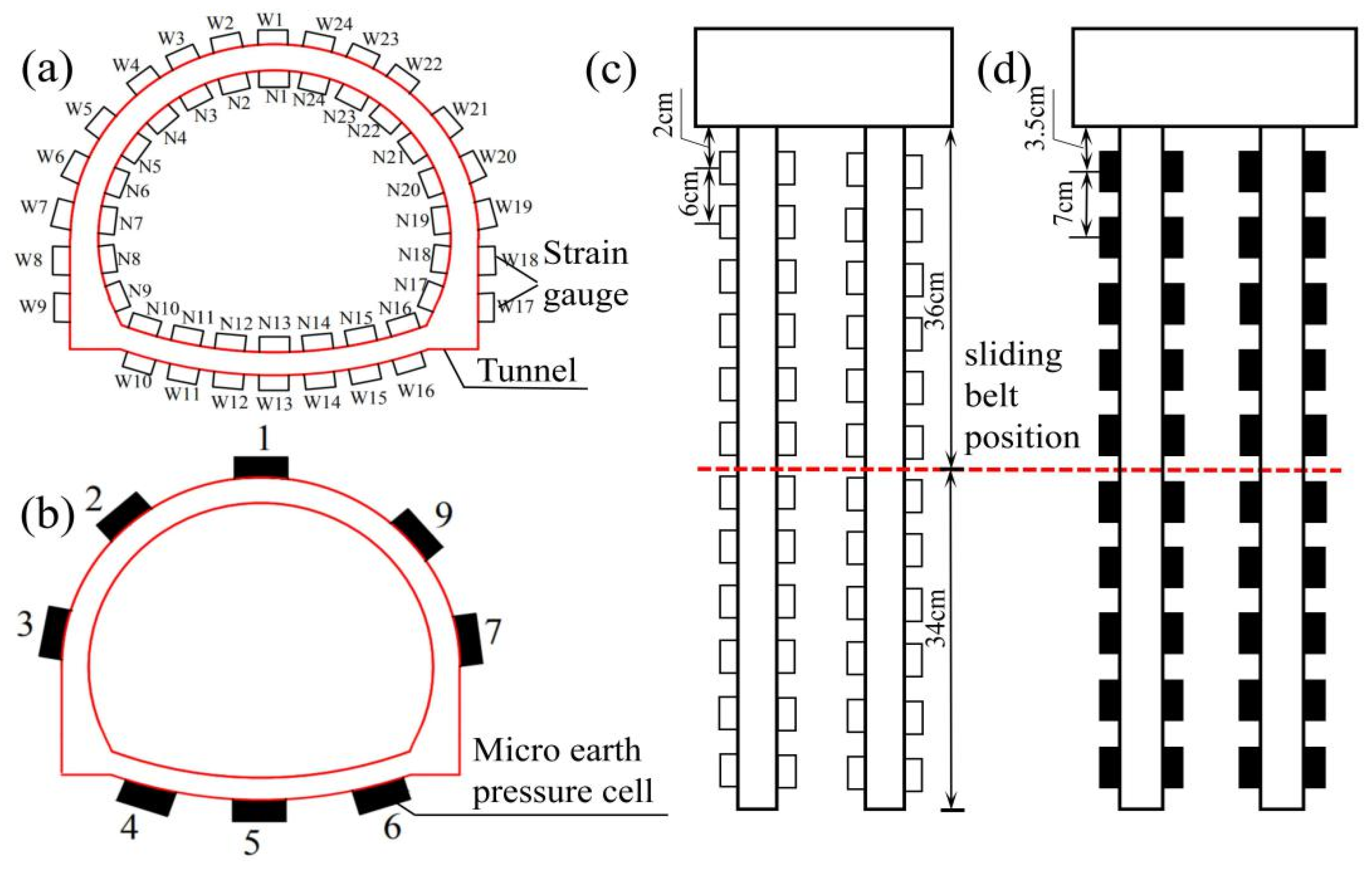 Sustainability 14 12135 g015